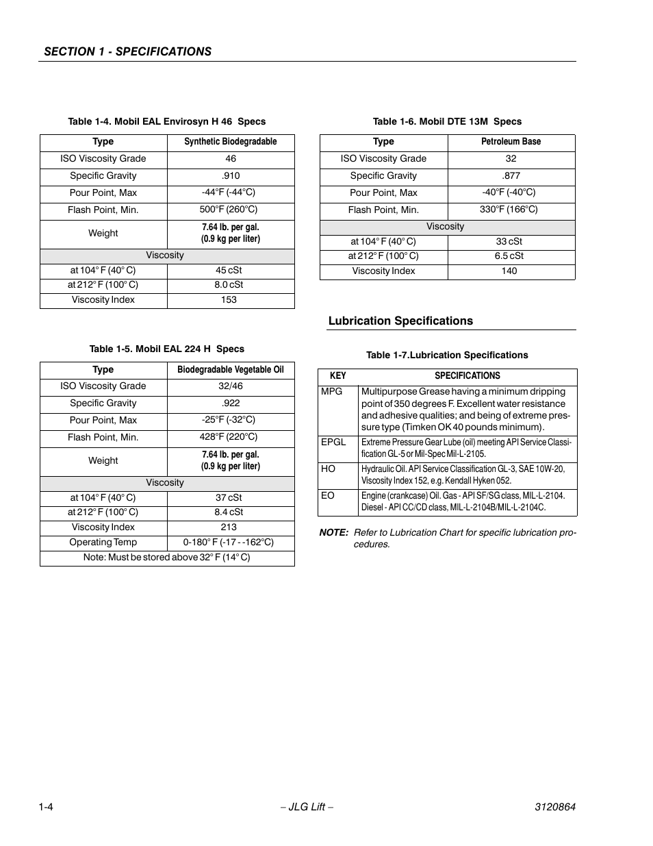 Lubrication specifications, Lubrication specifications -4, Mobil eal envirosyn h 46 specs -4 | Mobil eal 224 h specs -4, Mobil dte 13m specs -4 | JLG 110HX Service Manual User Manual | Page 16 / 162