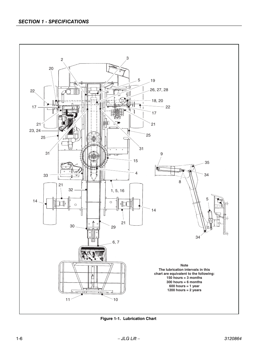 Lubrication chart -6 | JLG 110HX Service Manual User Manual | Page 18 / 162