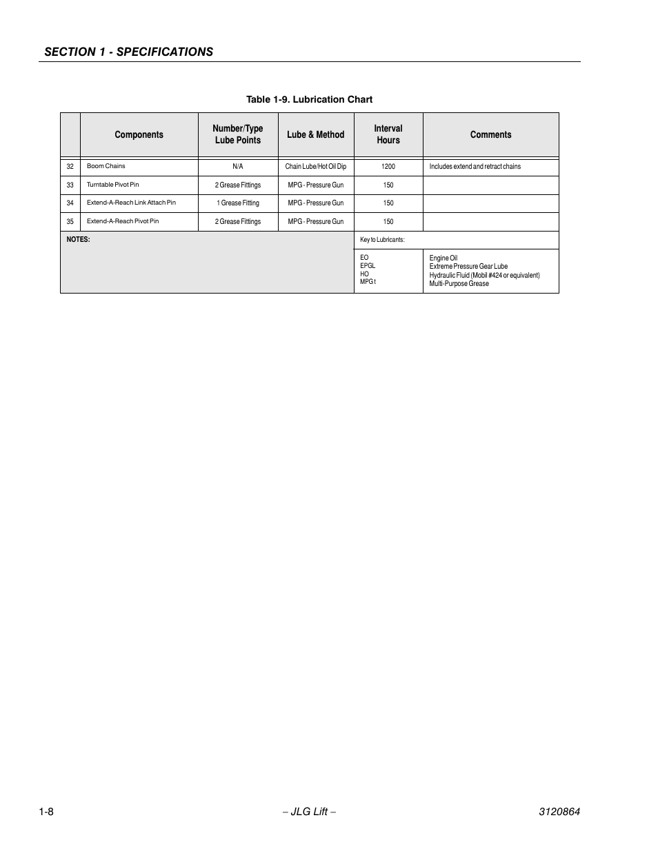 JLG 110HX Service Manual User Manual | Page 20 / 162