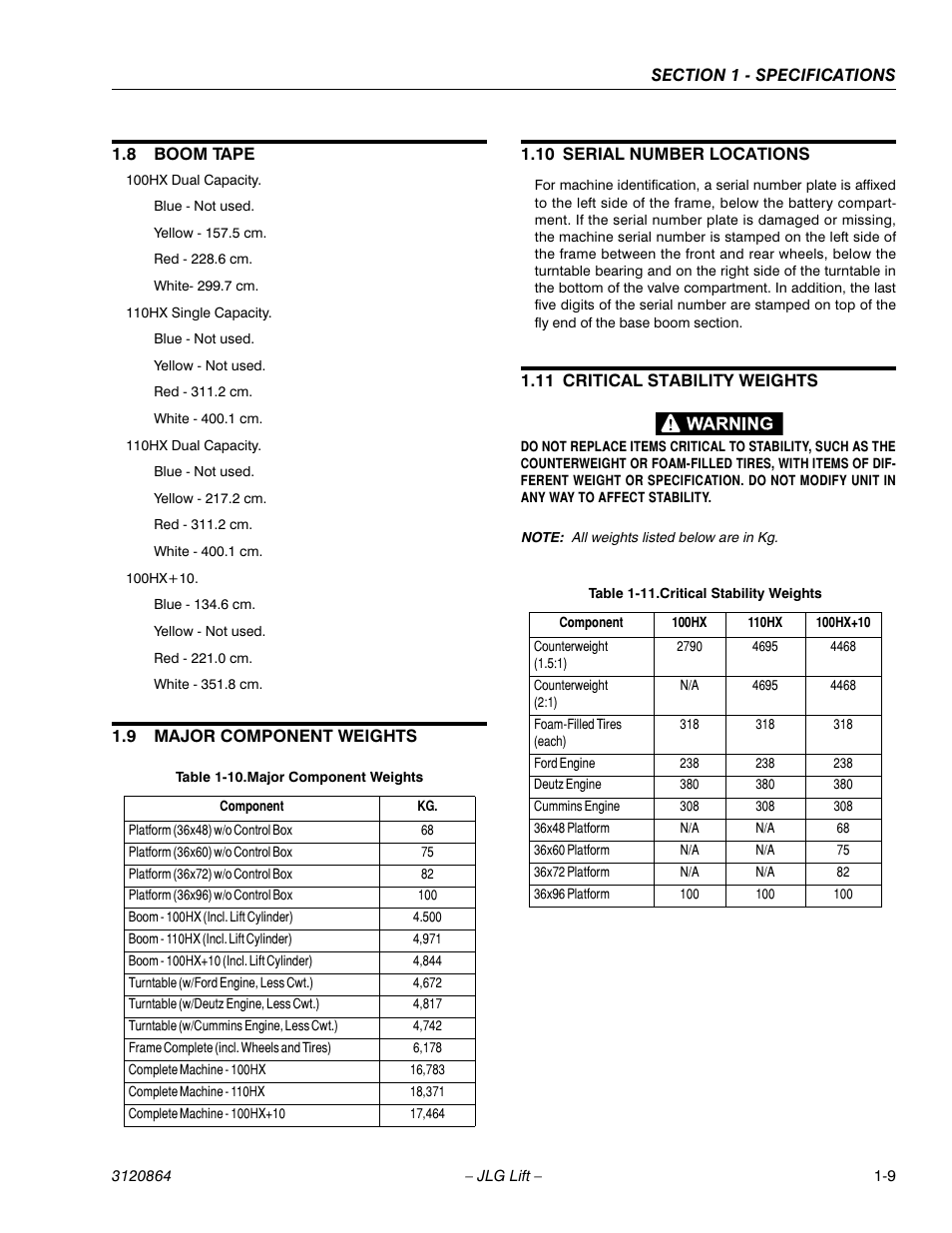 8 boom tape, 9 major component weights, 10 serial number locations | 11 critical stability weights, Boom tape -9, Major component weights -9, Serial number locations -9, Critical stability weights -9 | JLG 110HX Service Manual User Manual | Page 21 / 162