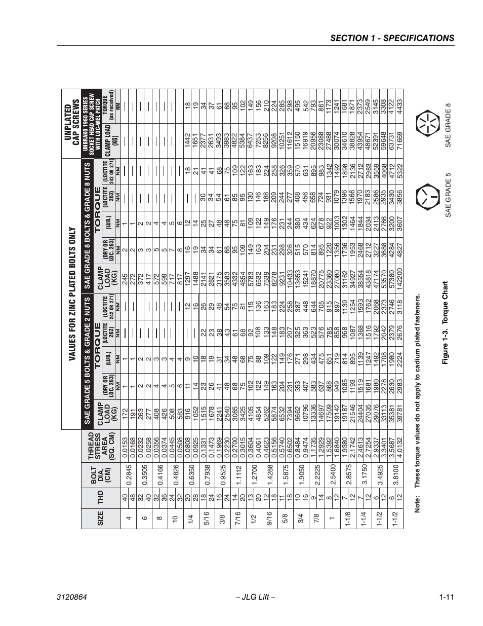 Torque chart -11 | JLG 110HX Service Manual User Manual | Page 23 / 162