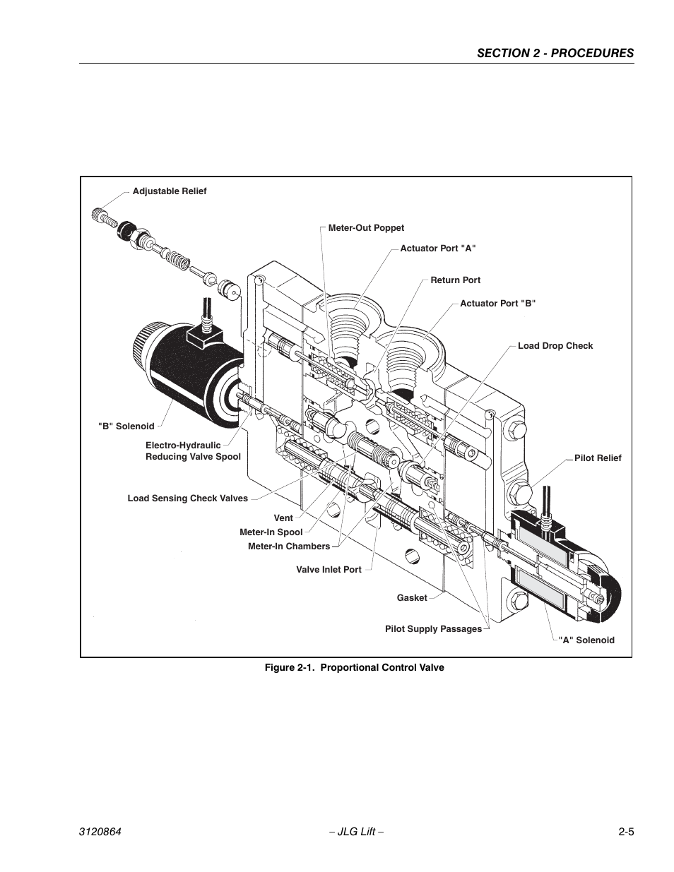 Proportional control valve -5 | JLG 110HX Service Manual User Manual | Page 29 / 162