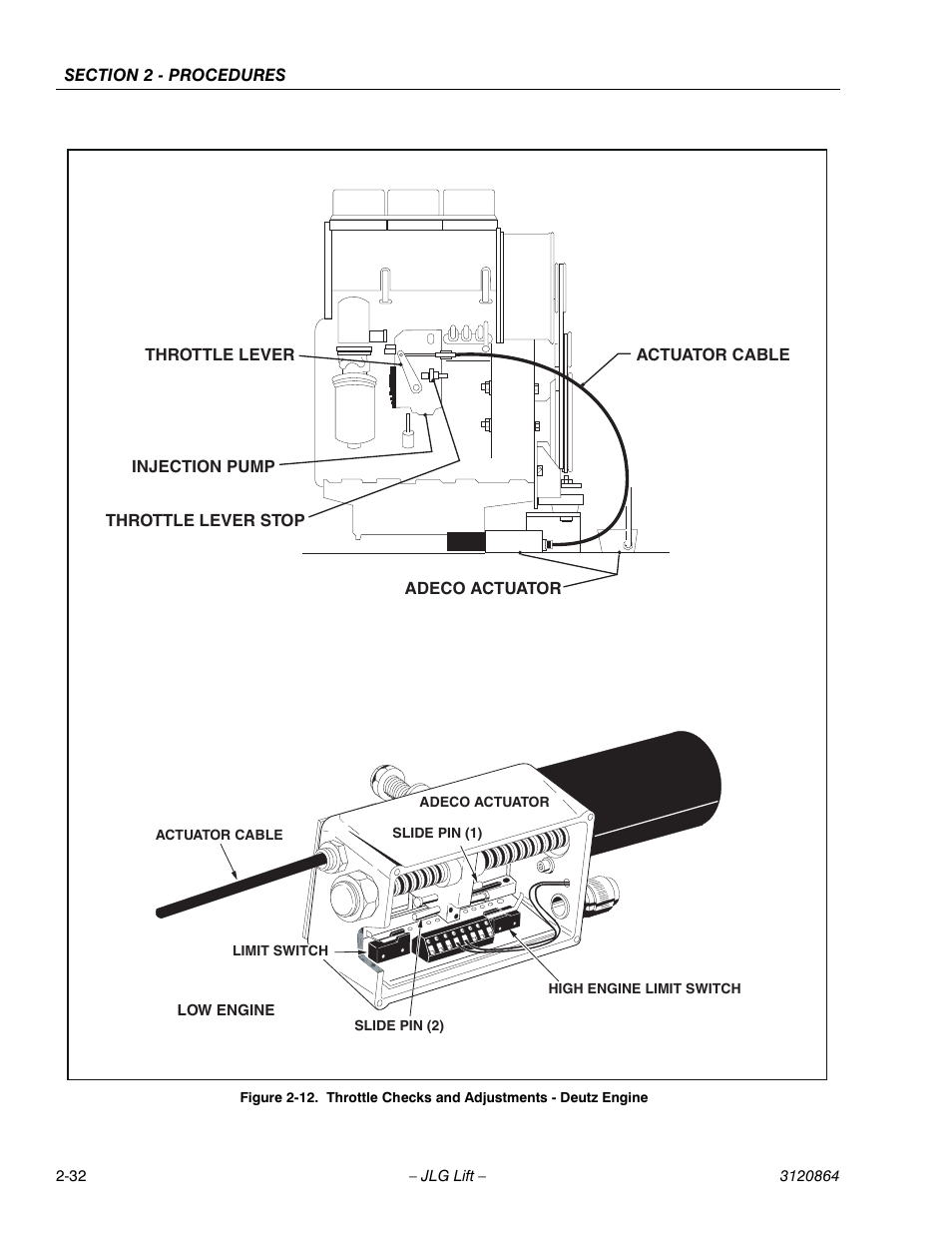 Throttle checks and adjustments - deutz engine -32 | JLG 110HX Service Manual User Manual | Page 56 / 162