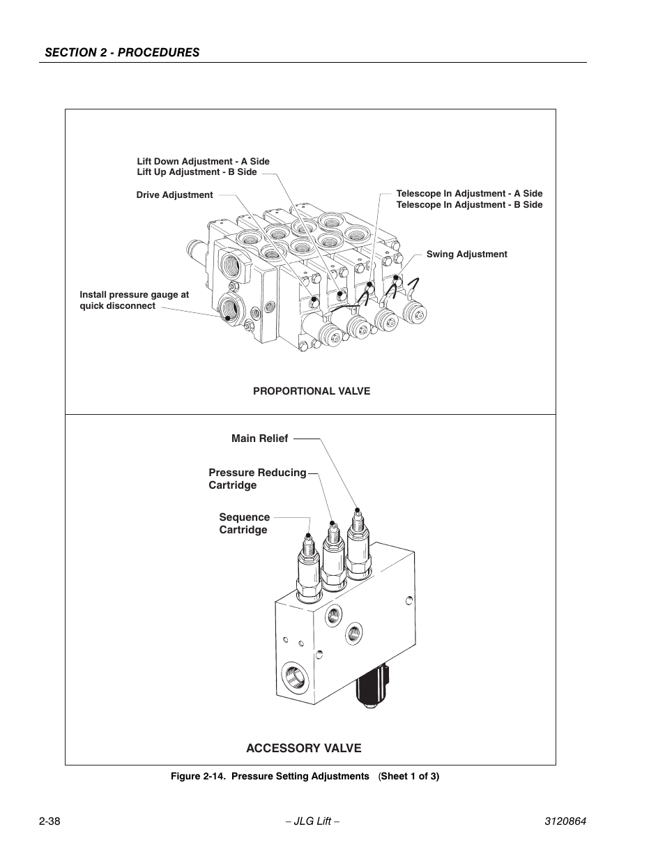 Pressure setting adjustments -38 | JLG 110HX Service Manual User Manual | Page 62 / 162