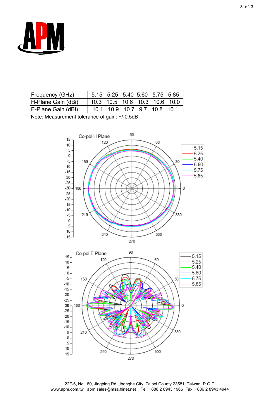 APM AGO-250710 User Manual | Page 3 / 3