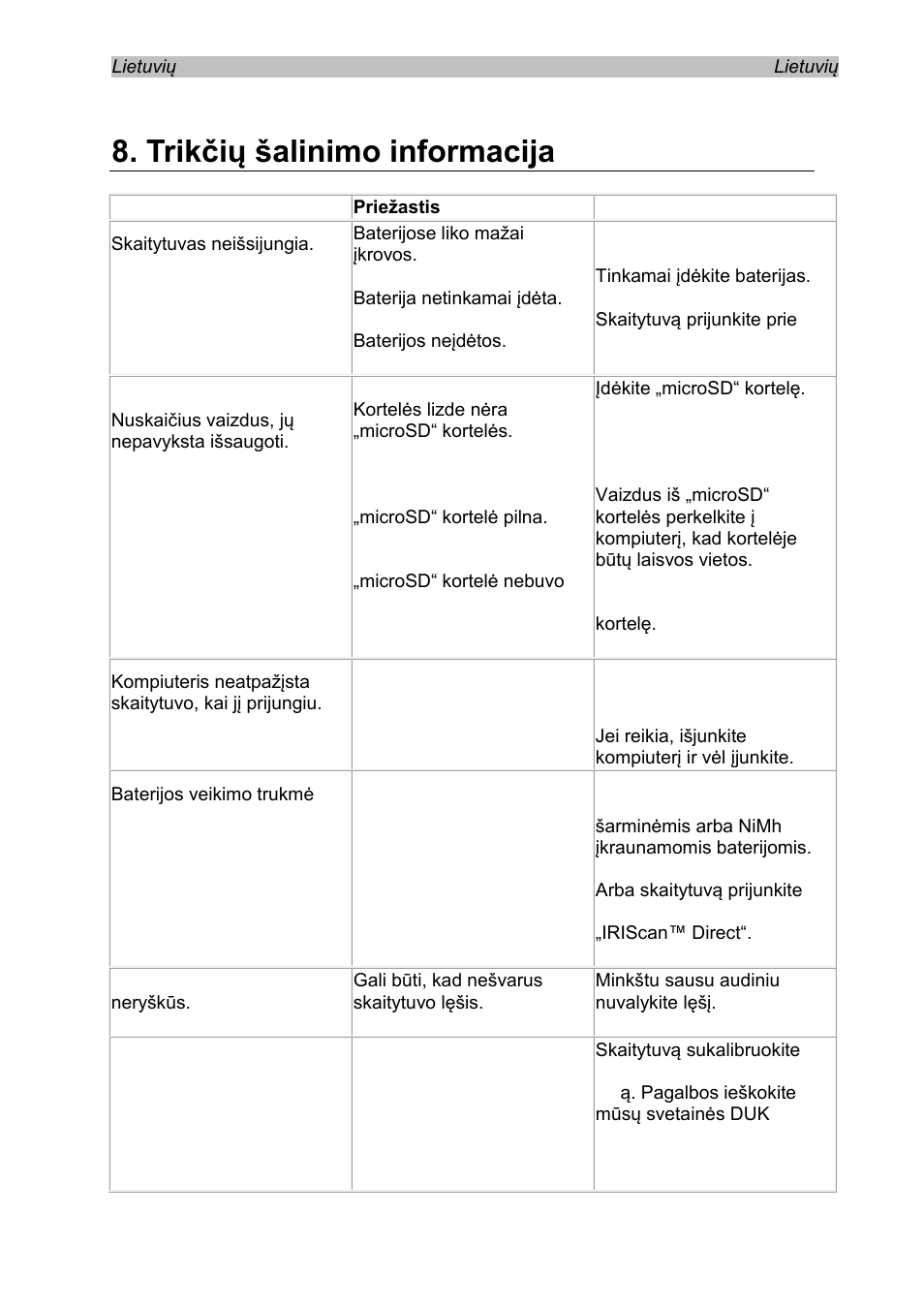 Trikčių šalinimo informacija | I.R.I.S. IRISCan Book 3 User Manual | Page 130 / 201