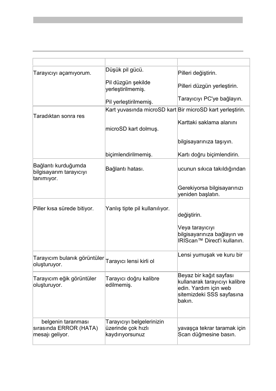 Sorun giderme bilgisi | I.R.I.S. IRISCan Book 3 User Manual | Page 143 / 201