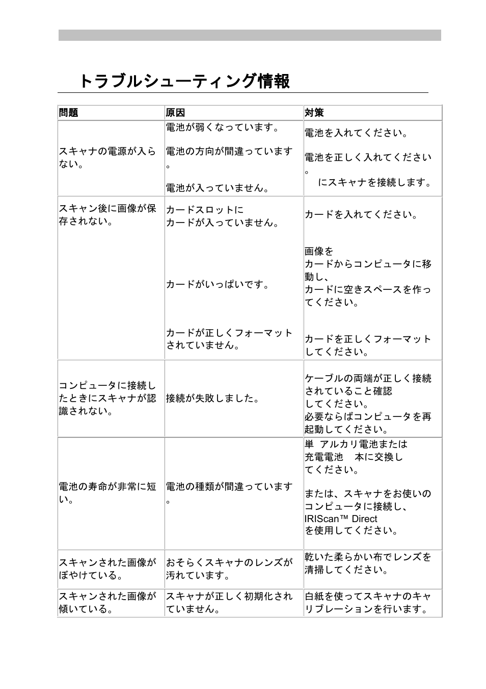 トラブルシューティング情報 | I.R.I.S. IRISCan Book 3 User Manual | Page 158 / 201