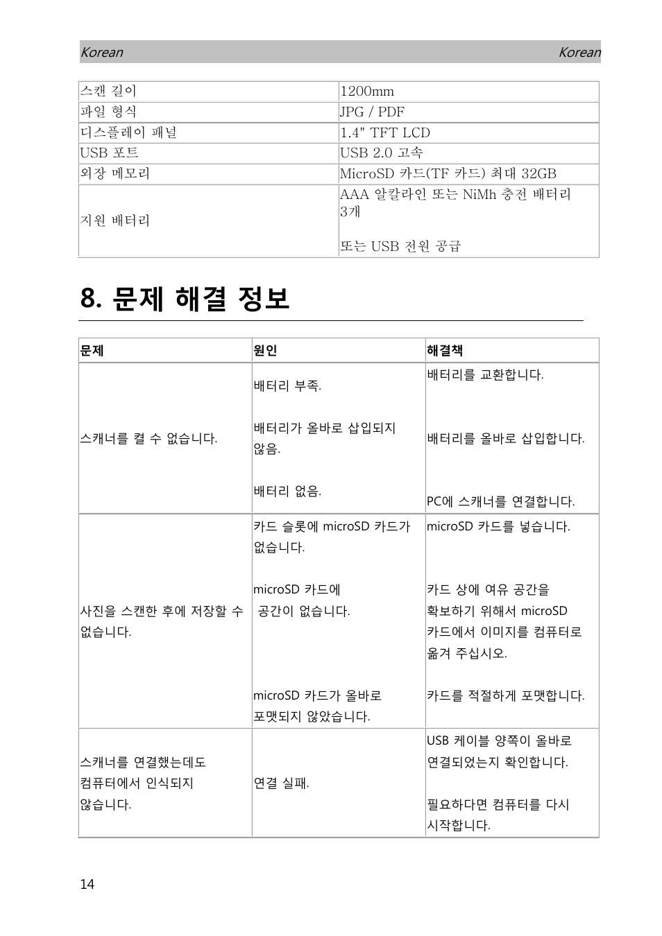 문제 해결 정보 | I.R.I.S. IRISCan Book 3 User Manual | Page 195 / 201