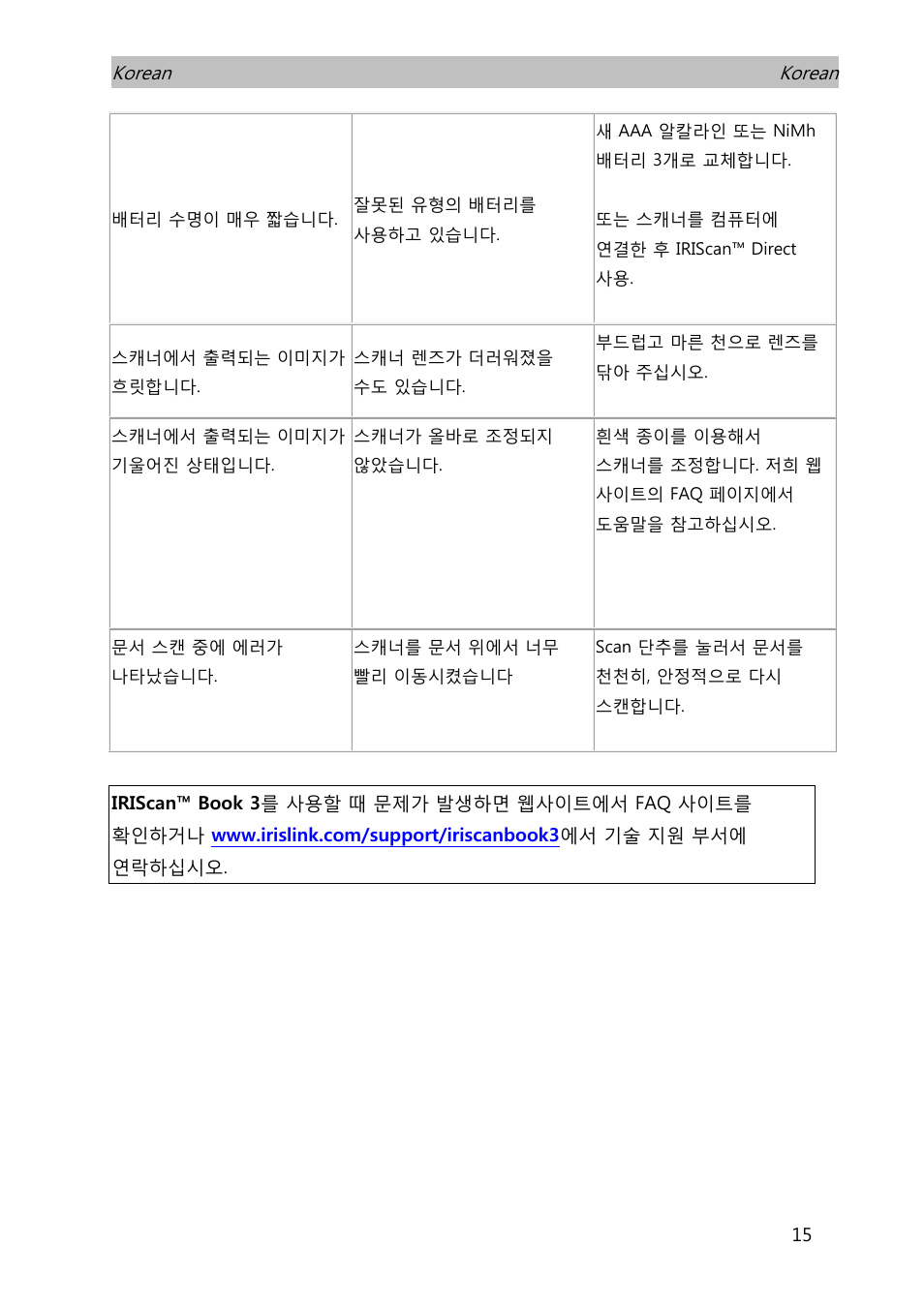 I.R.I.S. IRISCan Book 3 User Manual | Page 196 / 201