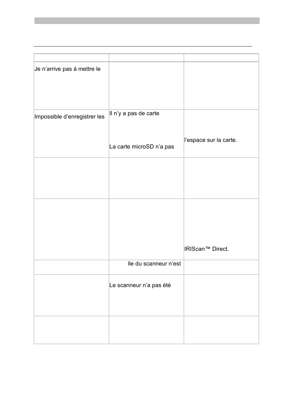 Résolution de problèmes | I.R.I.S. IRISCan Book 3 User Manual | Page 25 / 201