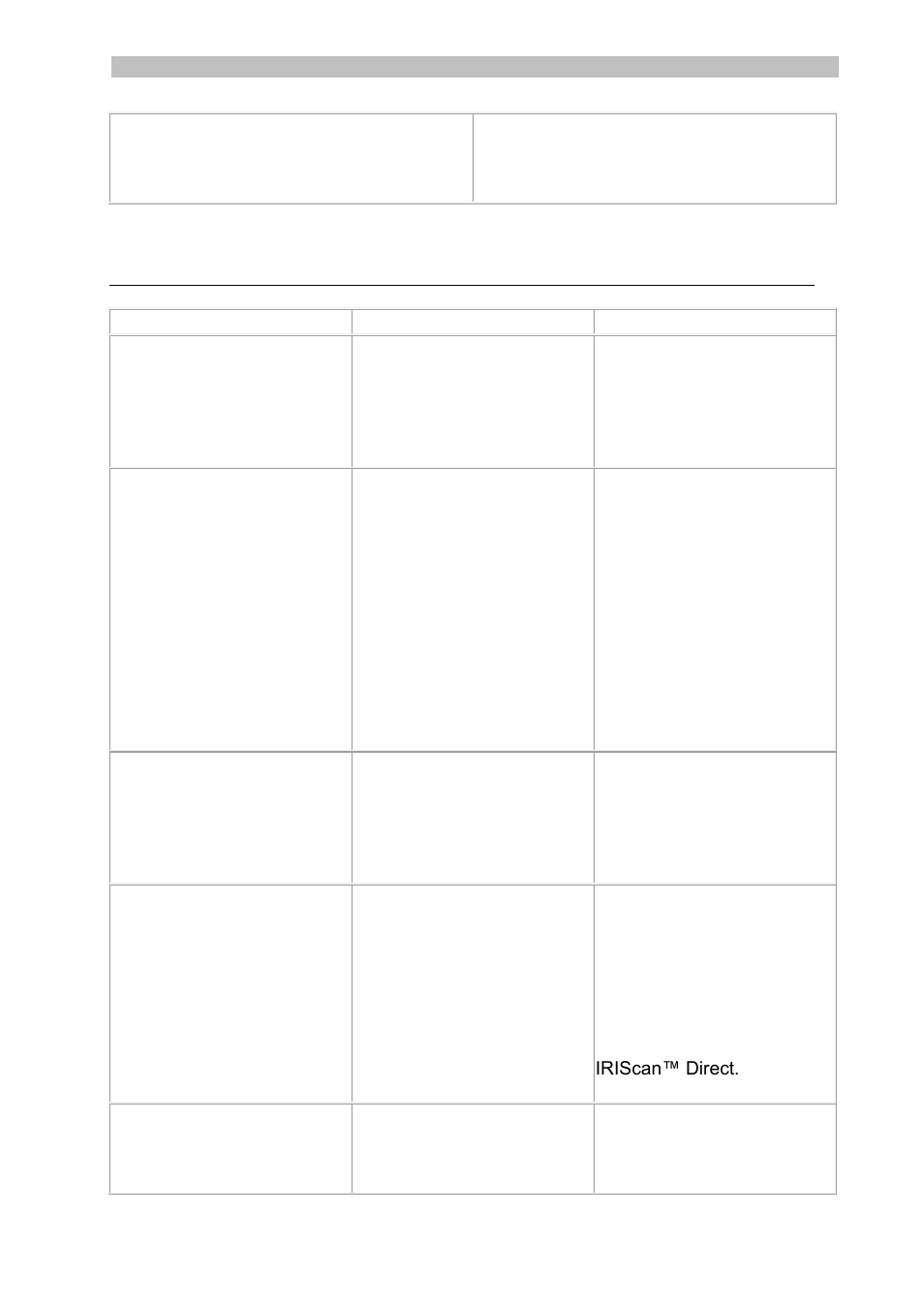Fehlerbehebung | I.R.I.S. IRISCan Book 3 User Manual | Page 51 / 201