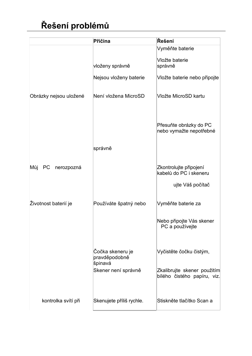 Řešení problémů | I.R.I.S. IRISCan Book Executive User Manual | Page 170 / 312