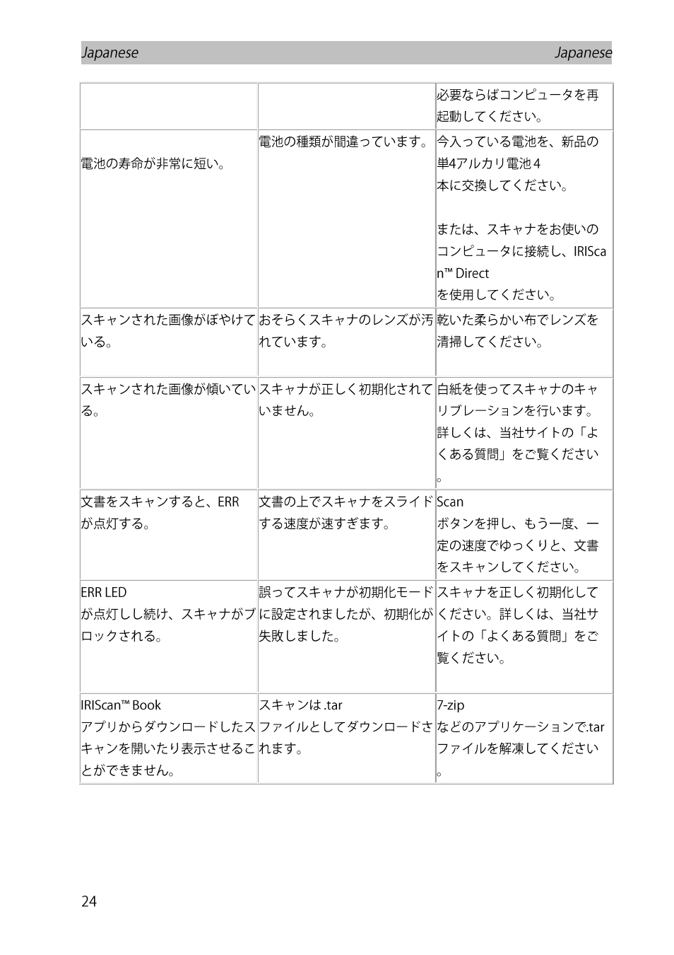 I.R.I.S. IRISCan Book Executive User Manual | Page 251 / 312