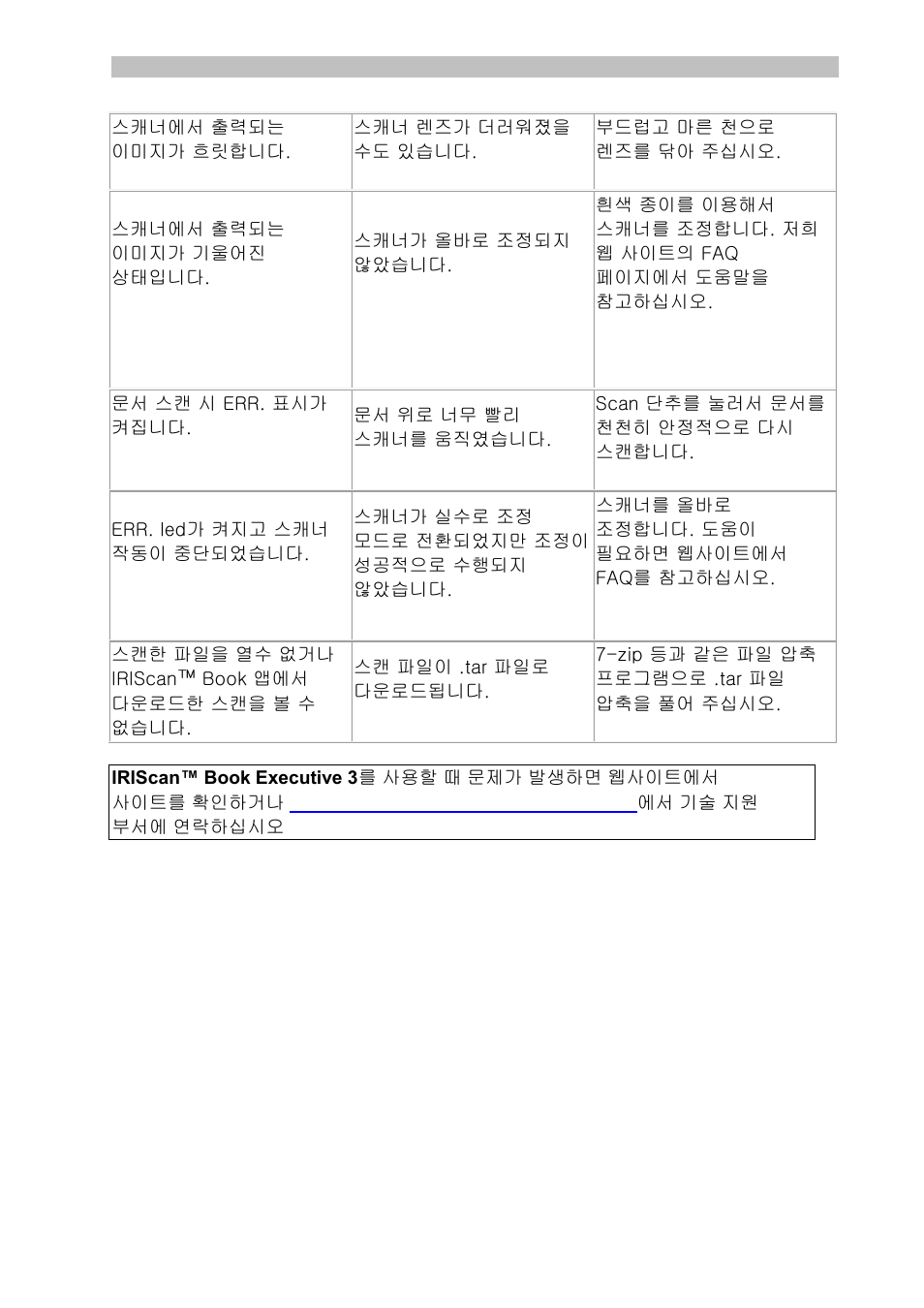 I.R.I.S. IRISCan Book Executive User Manual | Page 306 / 312