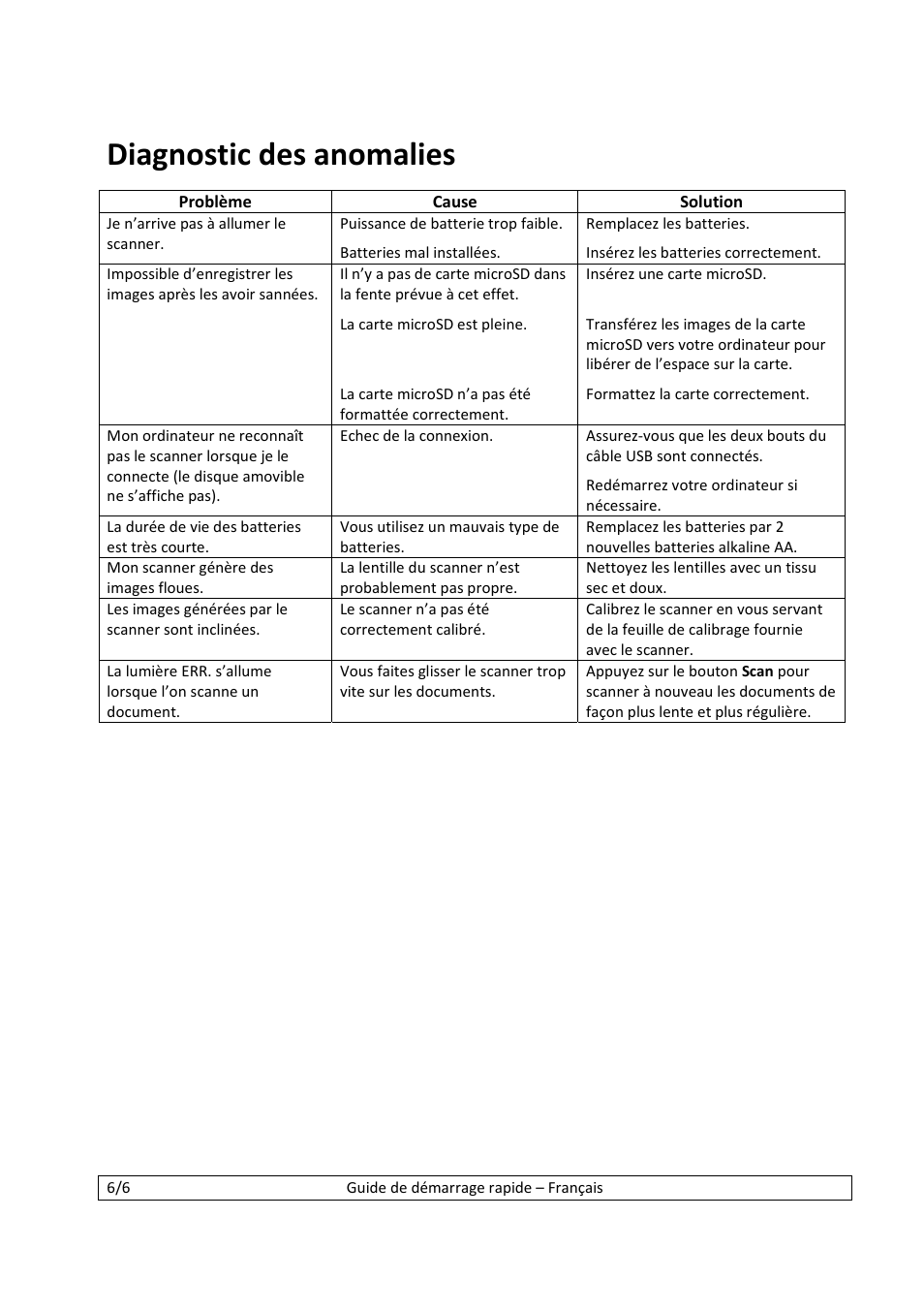 Diagnostic des anomalies | I.R.I.S. IScan Book 2 User Manual | Page 12 / 53