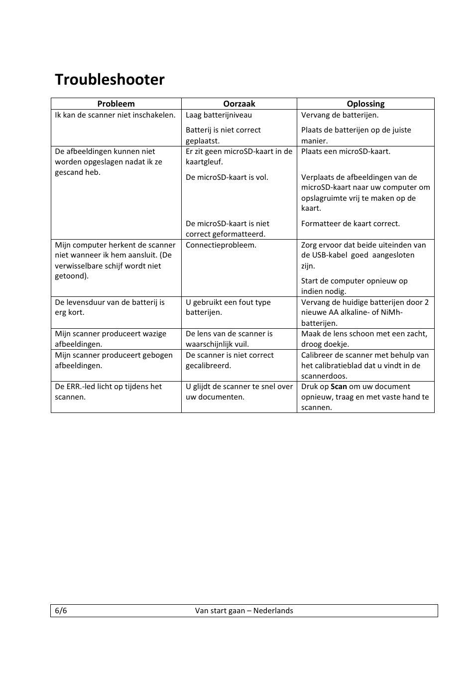 Troubleshooter | I.R.I.S. IScan Book 2 User Manual | Page 24 / 53