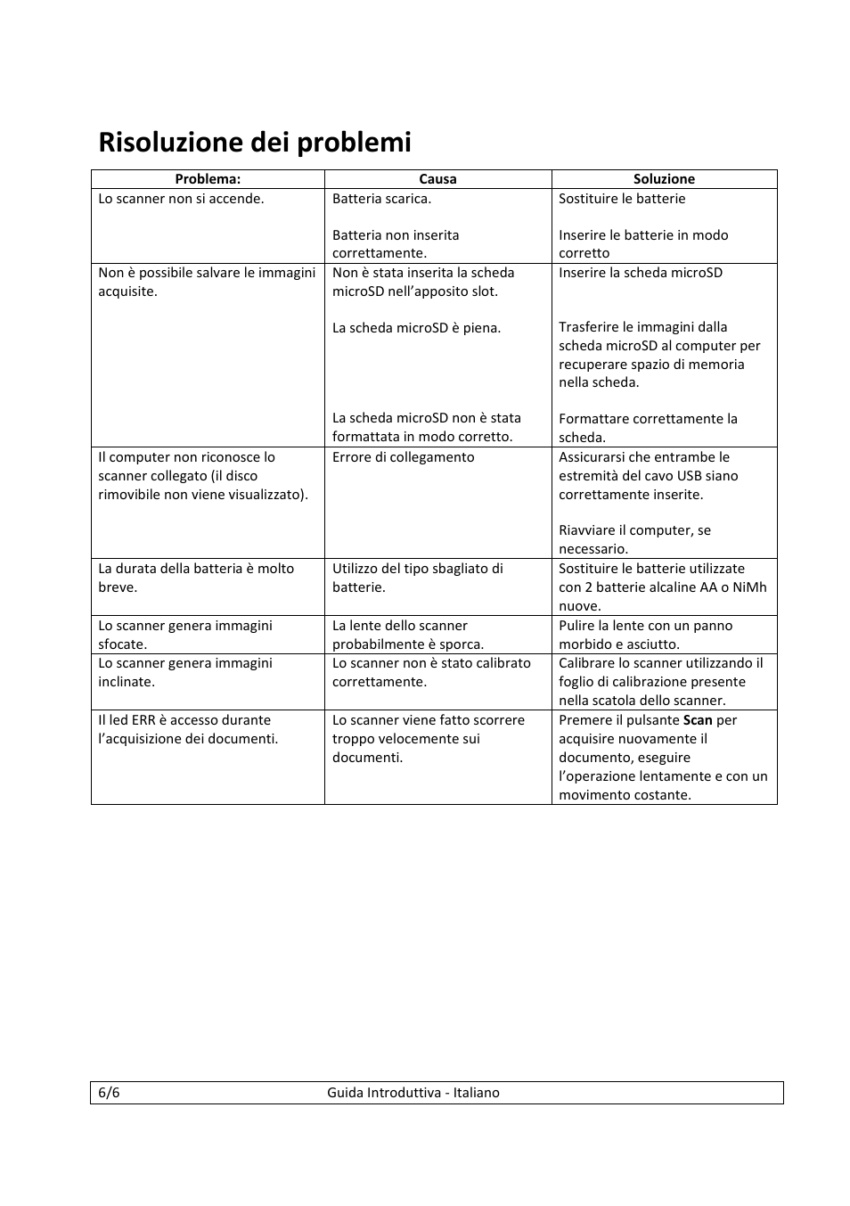 Risoluzione dei problemi | I.R.I.S. IScan Book 2 User Manual | Page 30 / 53