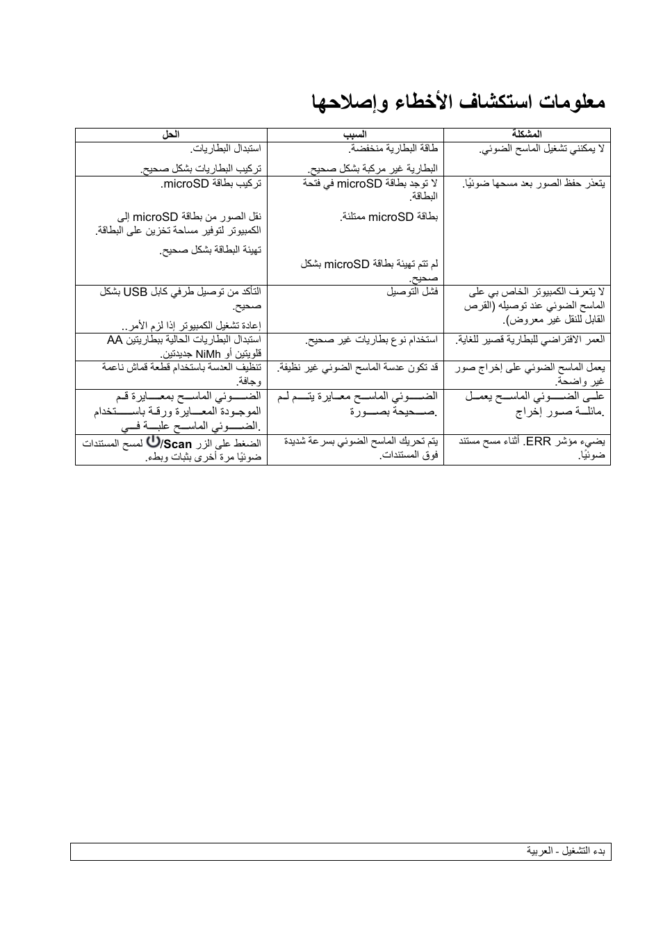 اھحلاصإو ءاطخلأا فاشكتسا تامولعم | I.R.I.S. IScan Book 2 User Manual | Page 49 / 53