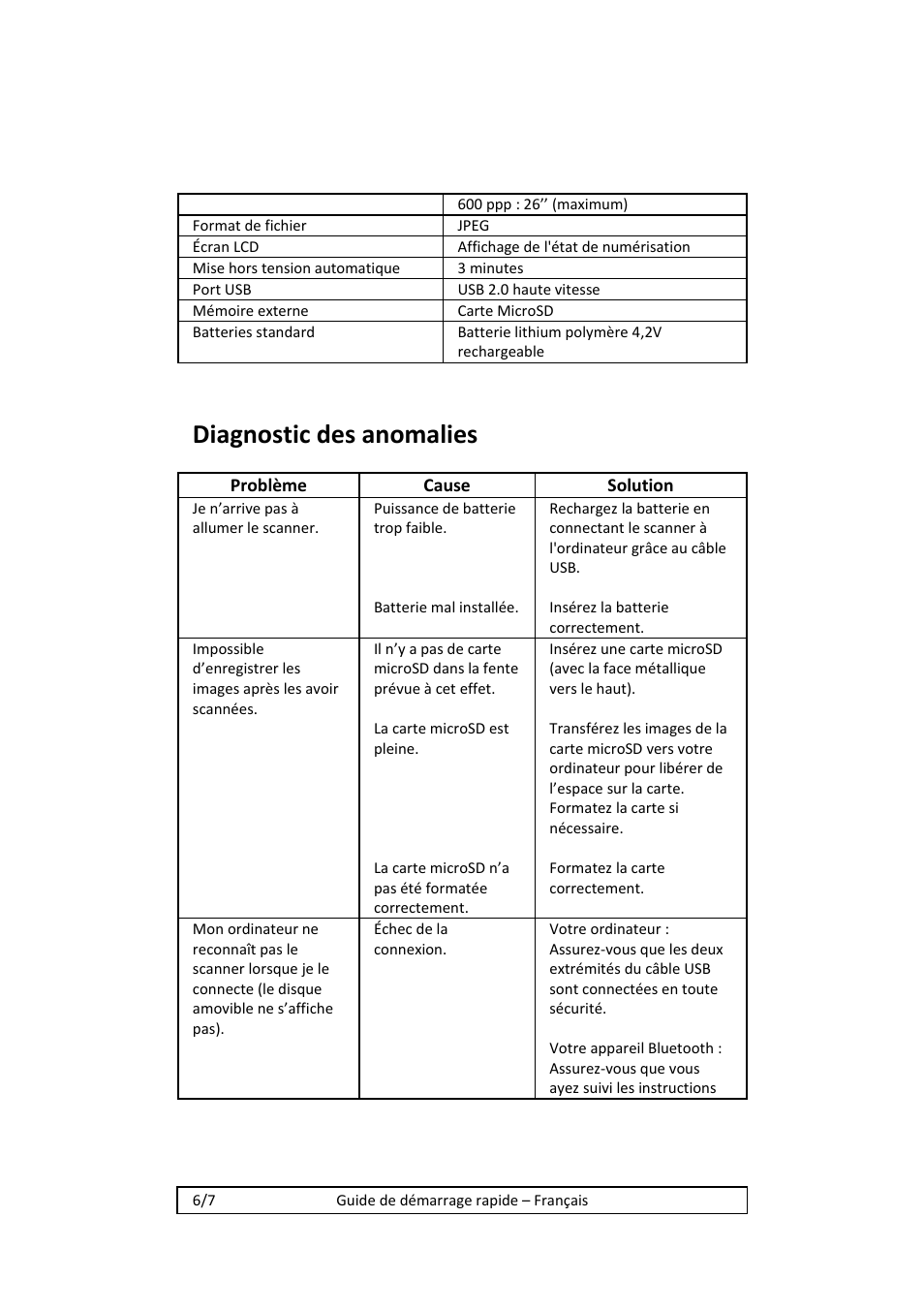 Diagnostic des anomalies | I.R.I.S. IRISCan Book 2 Executive Hardware User Manual | Page 12 / 61