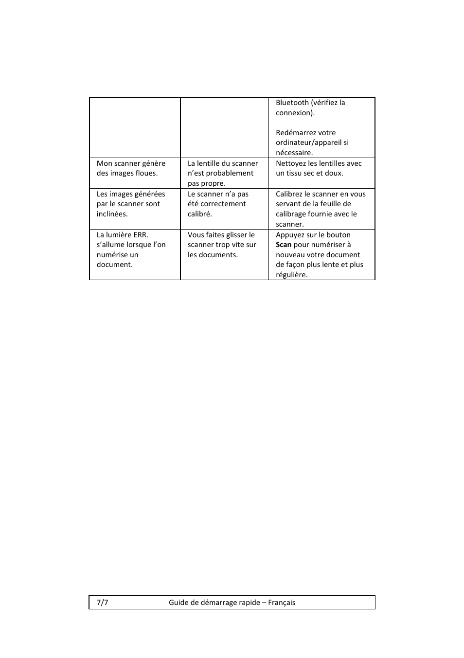 I.R.I.S. IRISCan Book 2 Executive Hardware User Manual | Page 13 / 61