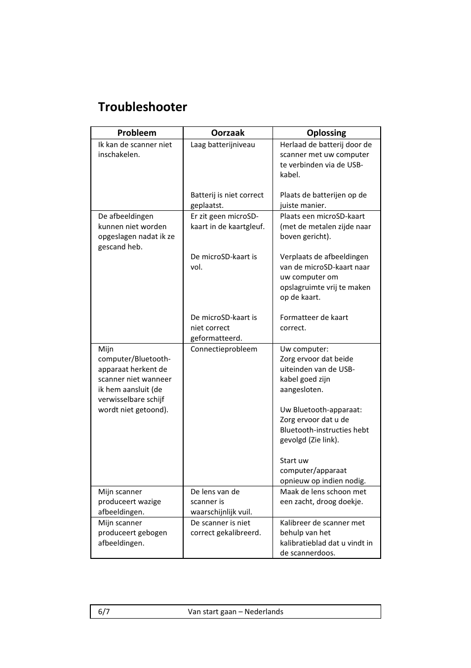 Troubleshooter | I.R.I.S. IRISCan Book 2 Executive Hardware User Manual | Page 26 / 61