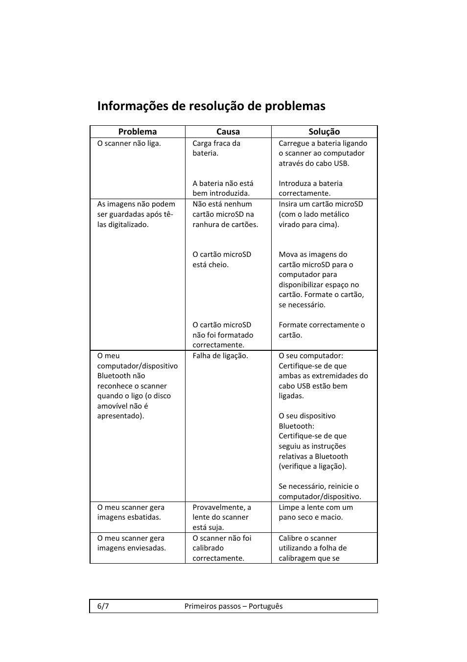 Informações de resolução de problemas | I.R.I.S. IRISCan Book 2 Executive Hardware User Manual | Page 40 / 61