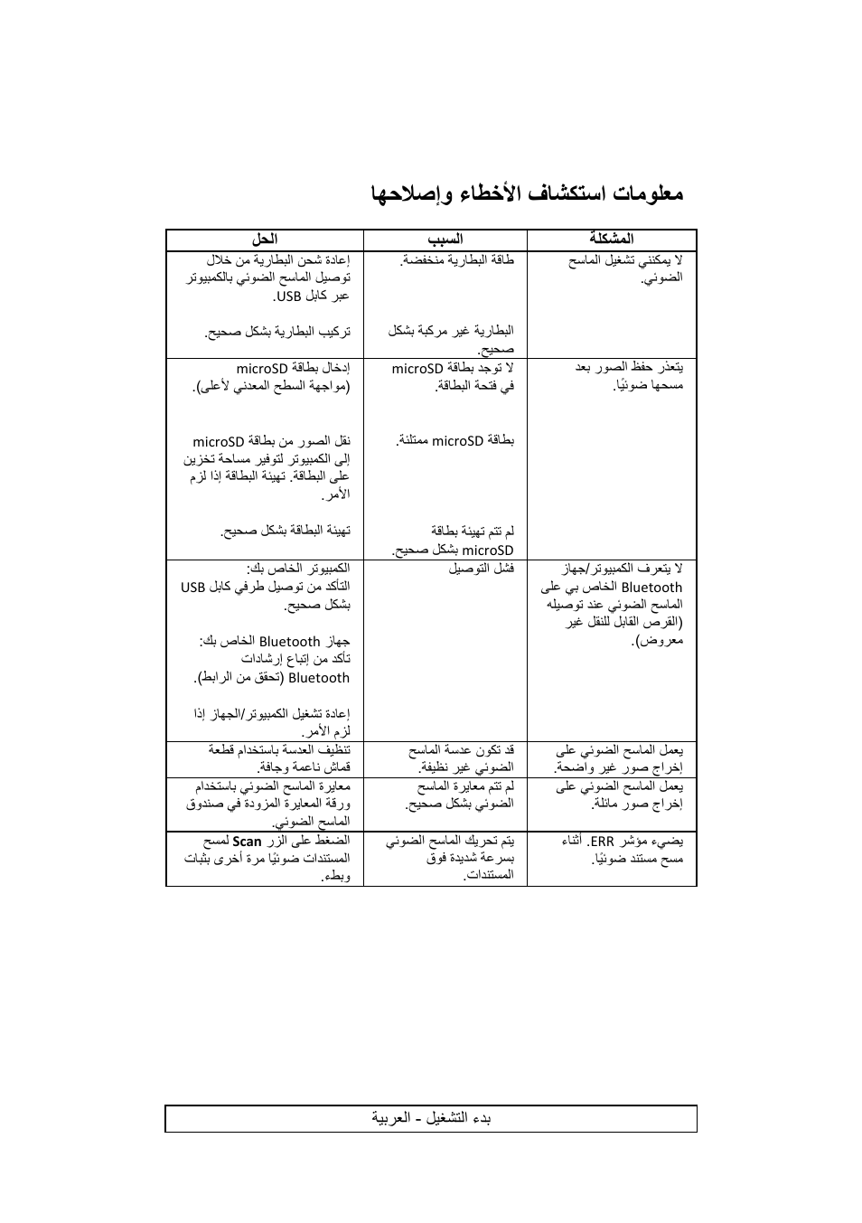 اھحلاصإو ءاطخلأا فاشكتسا تامولعم | I.R.I.S. IRISCan Book 2 Executive Hardware User Manual | Page 61 / 61