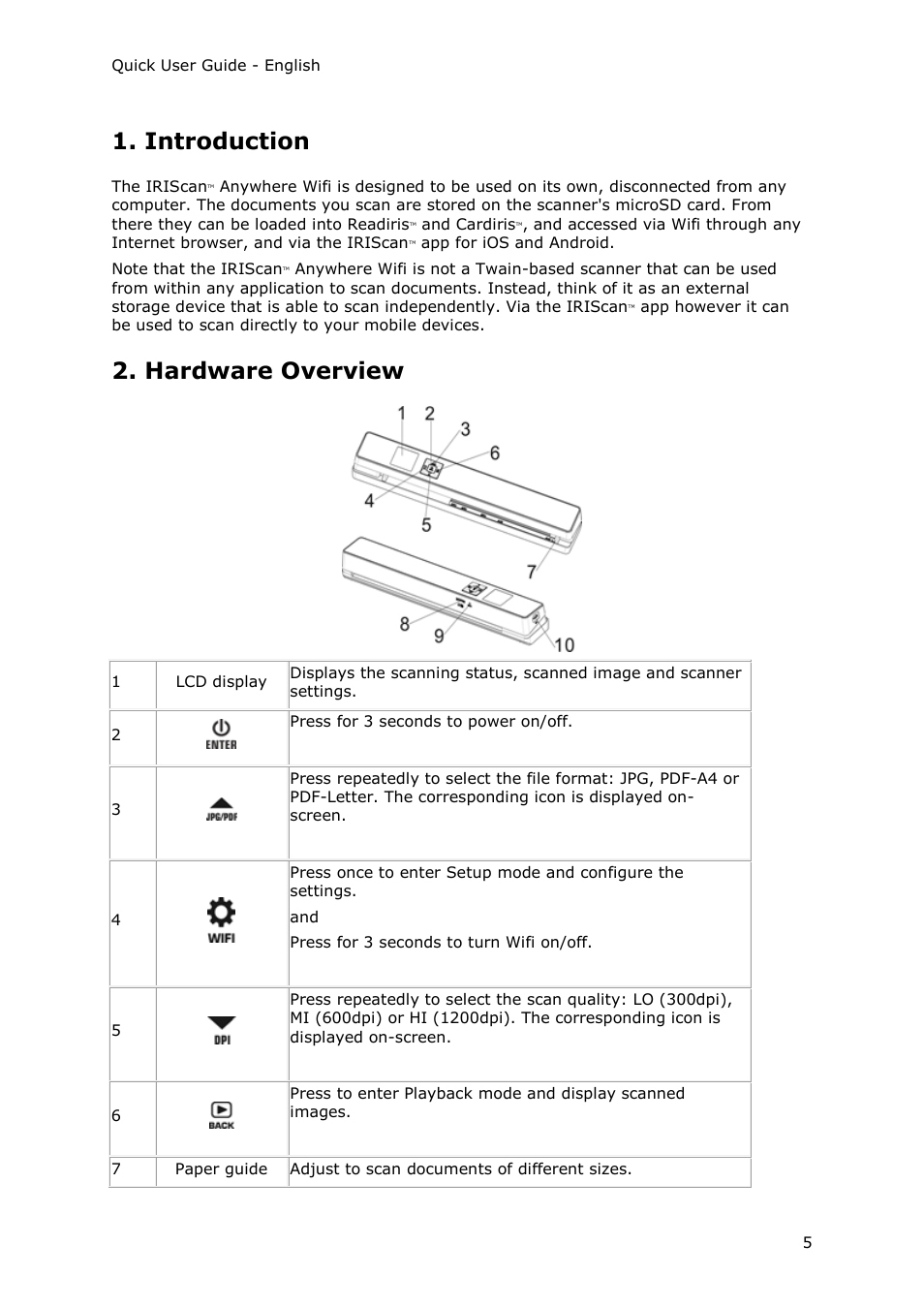 Introduction, Hardware overview | I.R.I.S. IRIScan Anywhere 3 Wi-Fi User Manual | Page 3 / 11