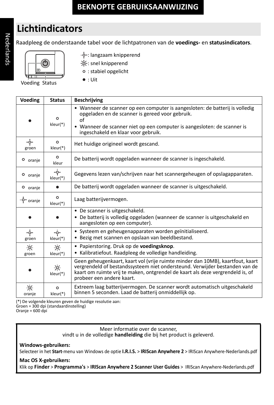 Lichtindicators, Beknopte gebruiksaanwijzing, Ne d e rla nds | I.R.I.S. IRIScan Anywhere 2 Hardware User Manual | Page 10 / 20