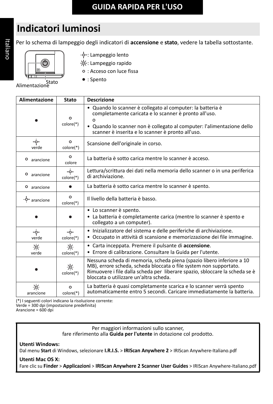 Indicatori luminosi, Guida rapida per l'uso, It alian o | I.R.I.S. IRIScan Anywhere 2 Hardware User Manual | Page 16 / 20