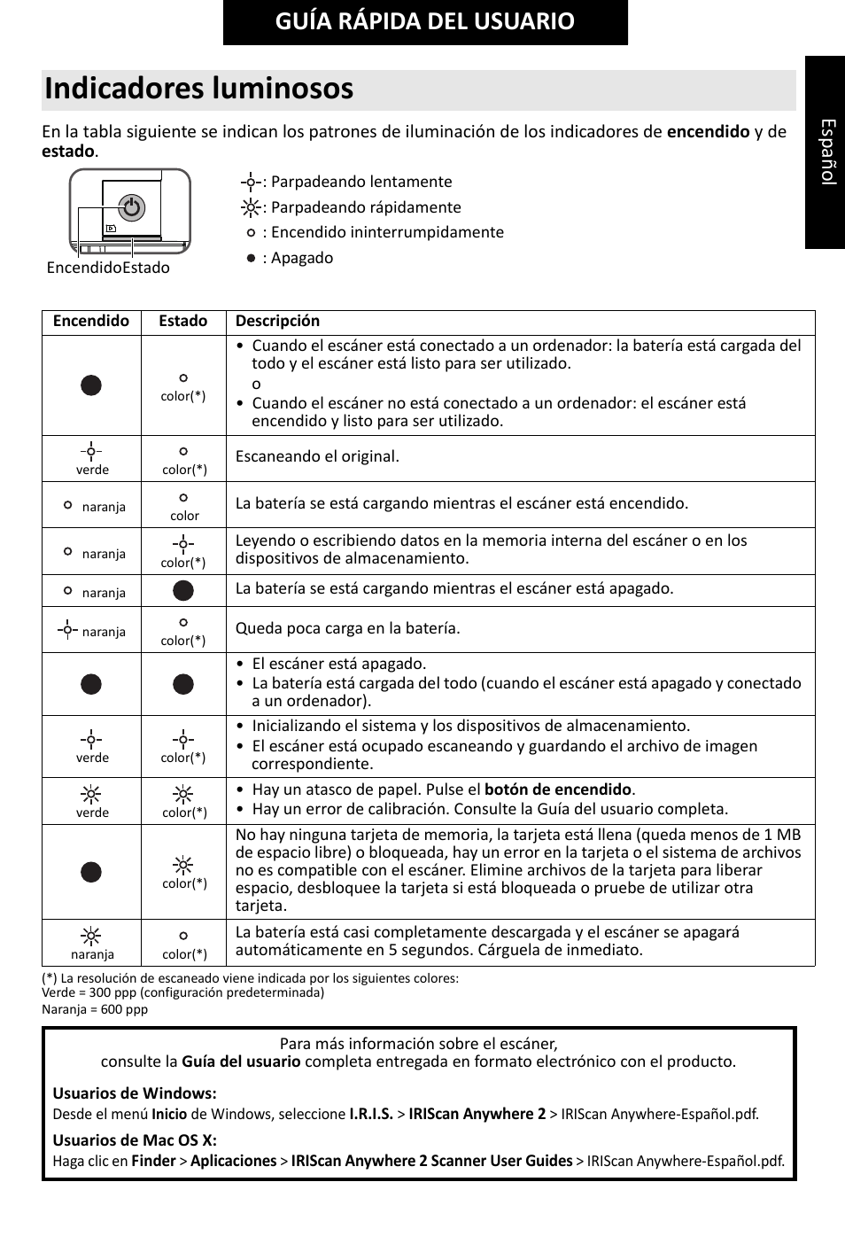 Indicadores luminosos, Guía rápida del usuario, Español | I.R.I.S. IRIScan Anywhere 2 Hardware User Manual | Page 19 / 20