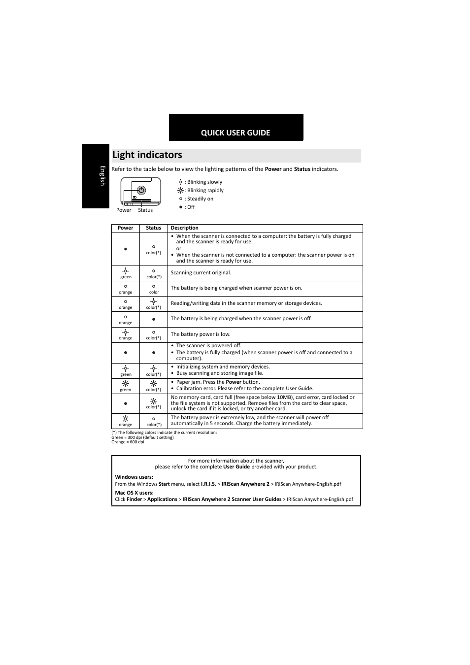 Light indicators, Quick user guide, Engl ish | I.R.I.S. IRIScan Anywhere 2 Hardware User Manual | Page 4 / 20