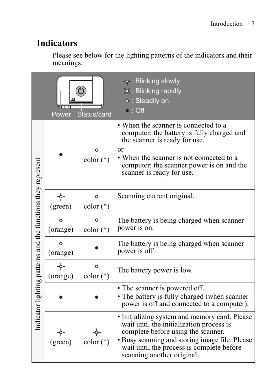 Indicators | I.R.I.S. IRIScan Anywhere 3 User Guide User Manual | Page 10 / 26