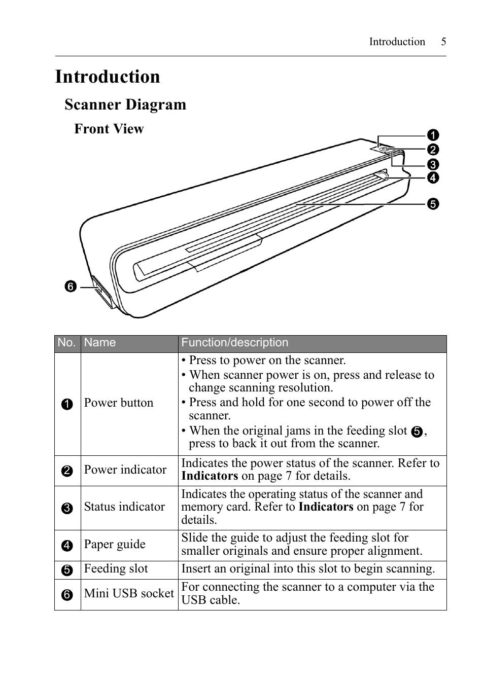 Introduction, Scanner diagram, Front view | I.R.I.S. IRIScan Anywhere 3 User Guide User Manual | Page 8 / 26