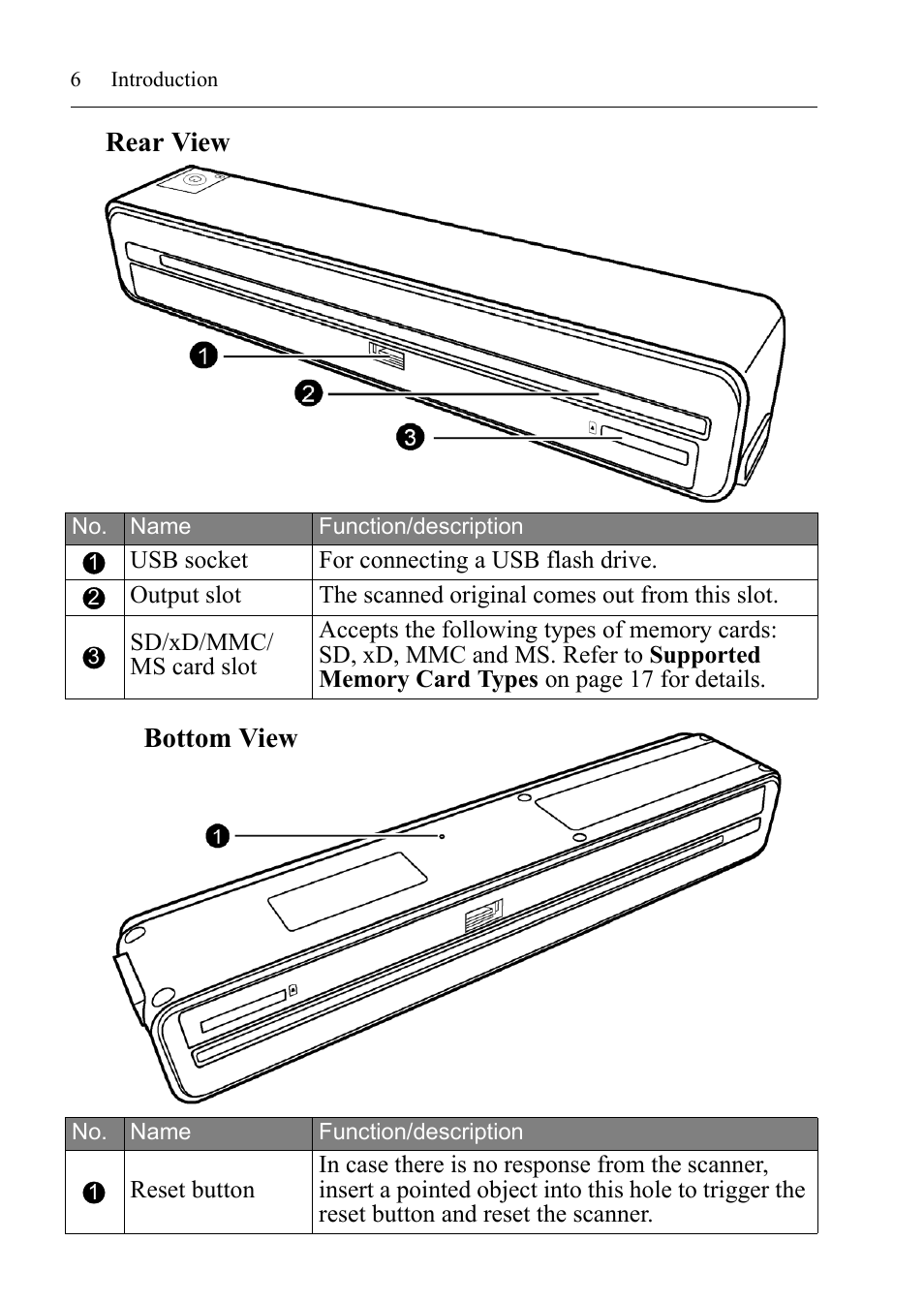 Rear view, Bottom view | I.R.I.S. IRIScan Anywhere 3 User Guide User Manual | Page 9 / 26