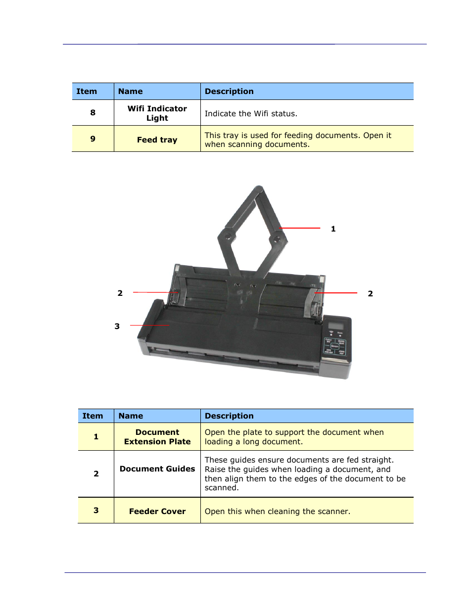 I.R.I.S. IRIScan Pro 3 Wi-Fi User Guide User Manual | Page 11 / 85
