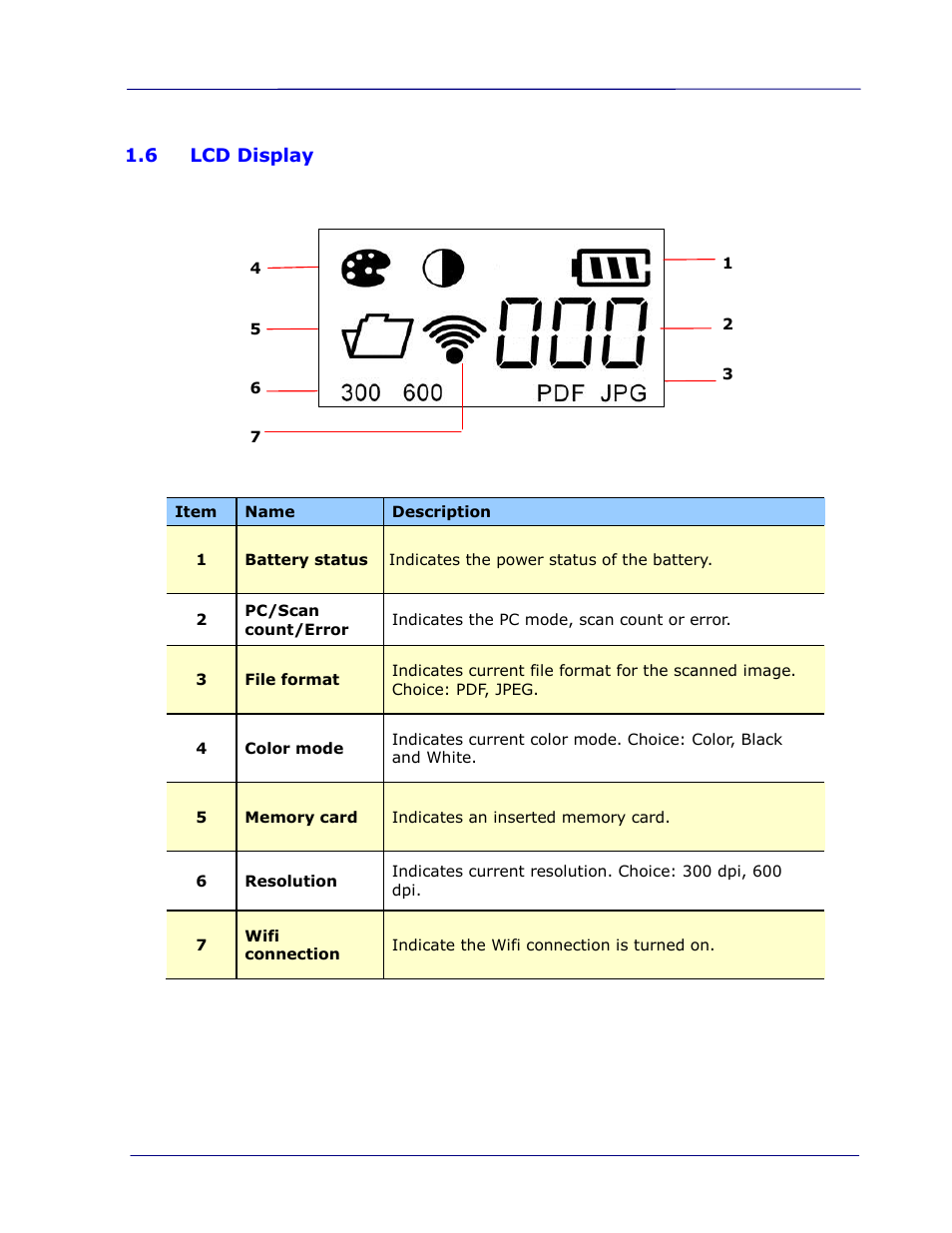 6 lcd display, Lcd display -5 | I.R.I.S. IRIScan Pro 3 Wi-Fi User Guide User Manual | Page 13 / 85