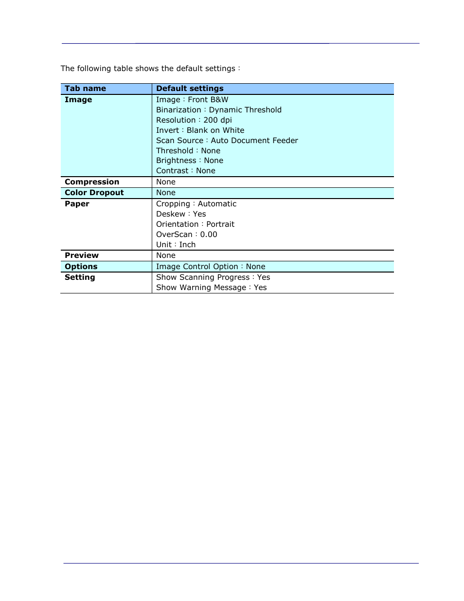 I.R.I.S. IRIScan Pro 3 Wi-Fi User Guide User Manual | Page 48 / 85