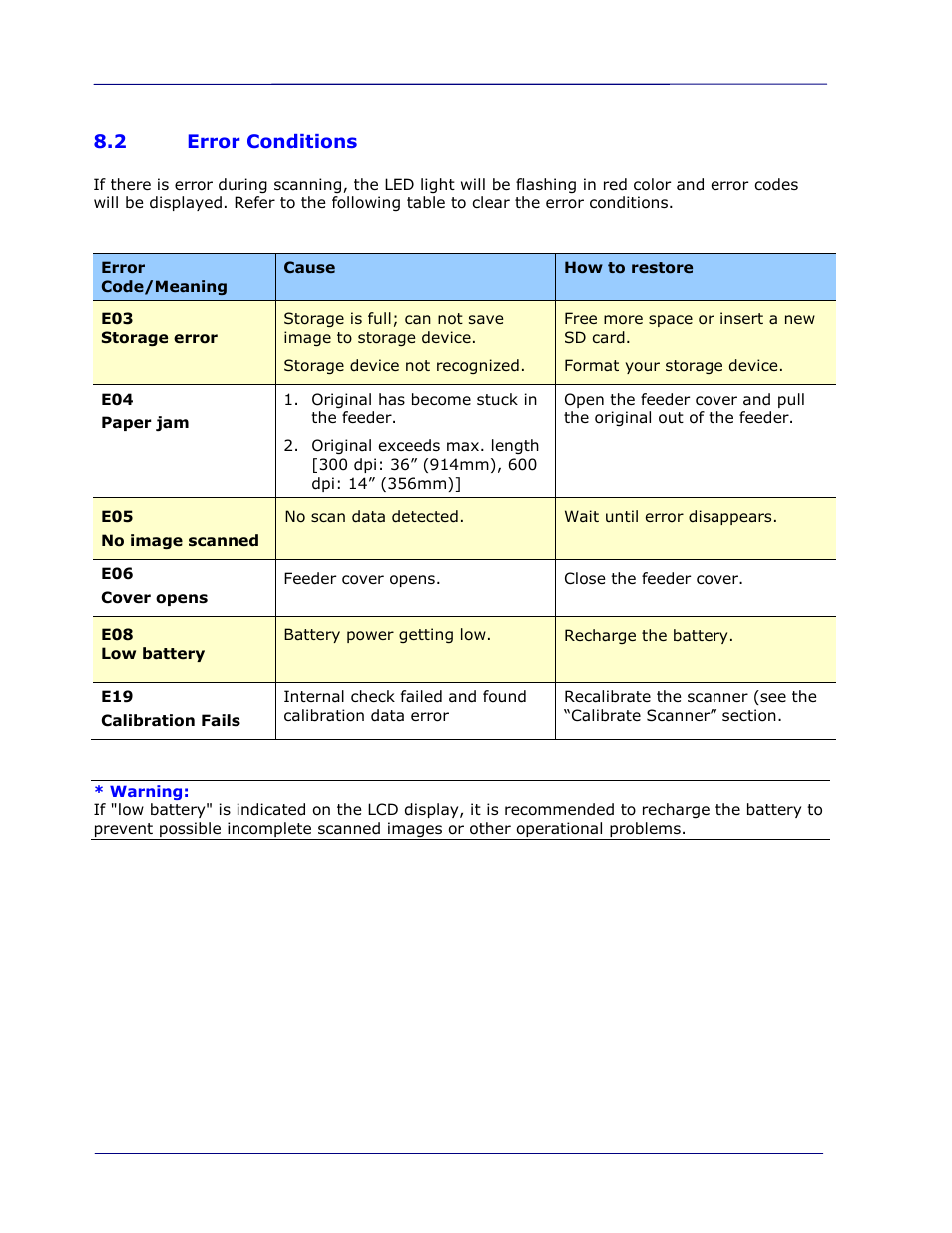 2 error conditions, Error conditions -2 | I.R.I.S. IRIScan Pro 3 Wi-Fi User Guide User Manual | Page 78 / 85