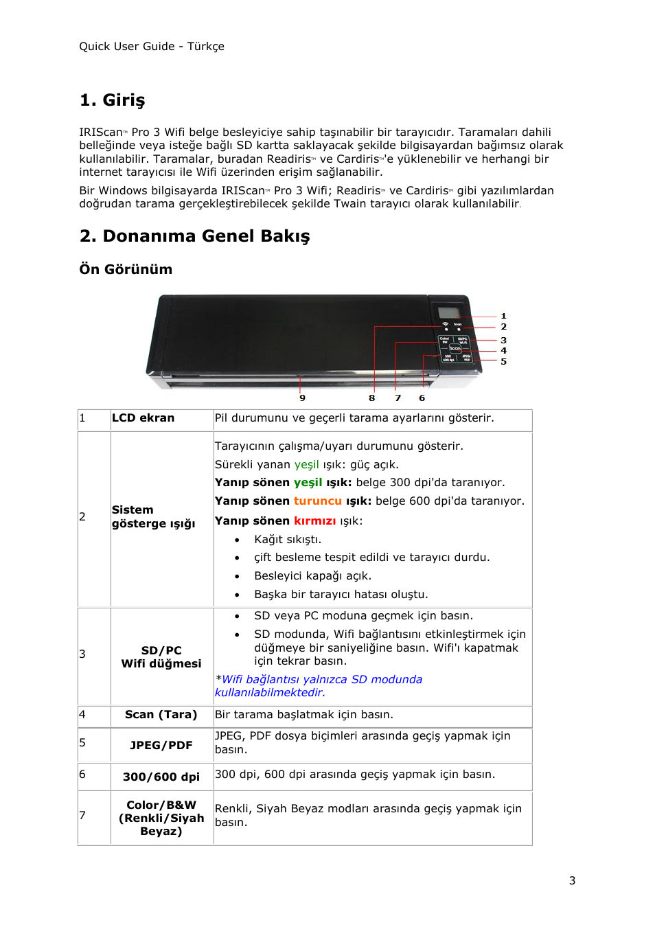 Giriş, Donanıma genel bakış, Ön görünüm | I.R.I.S. IRIScan Pro 3 Wi-Fi Quick Start User Manual | Page 106 / 166