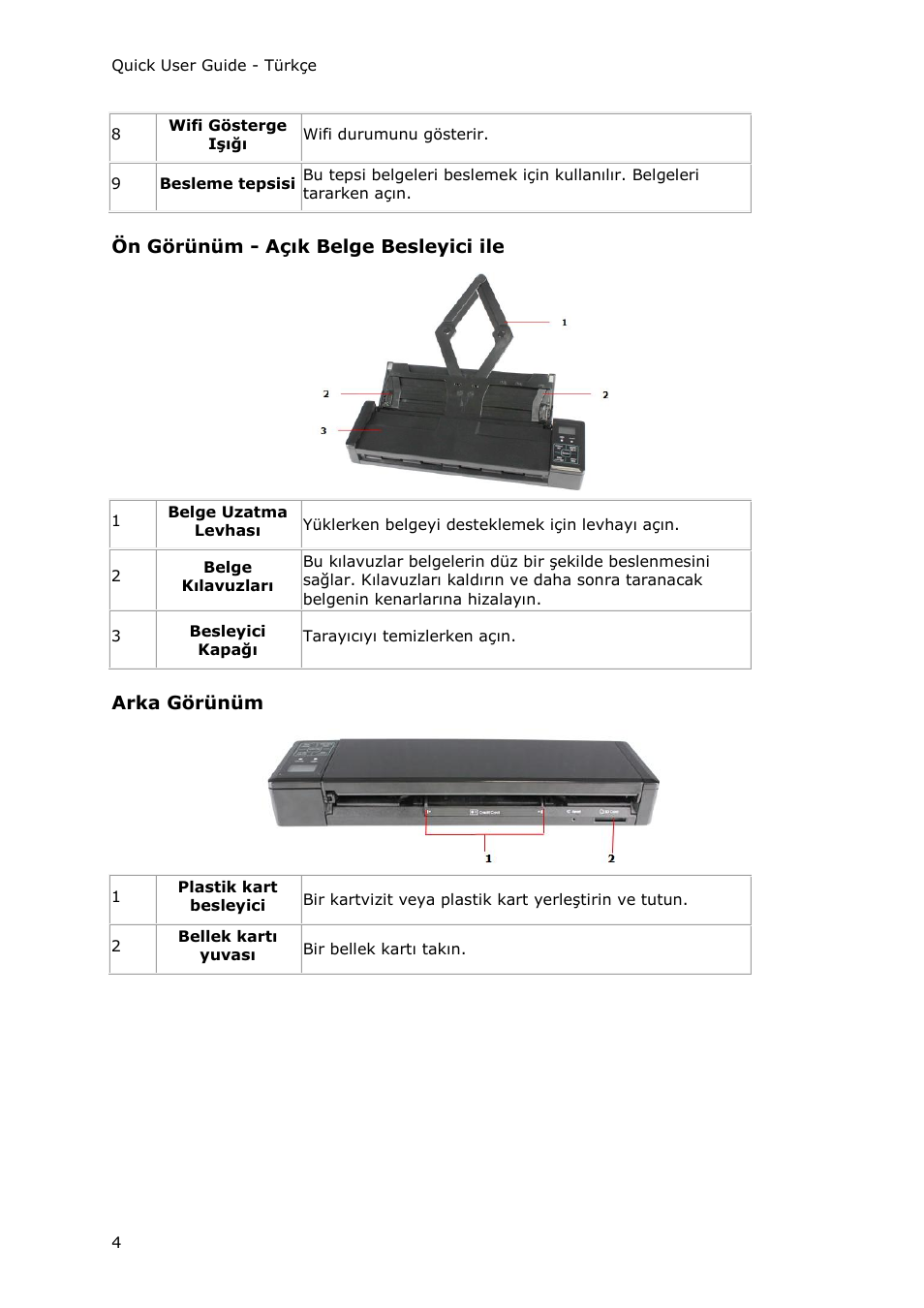 Ön görünüm - açık belge besleyici ile, Arka görünüm | I.R.I.S. IRIScan Pro 3 Wi-Fi Quick Start User Manual | Page 107 / 166