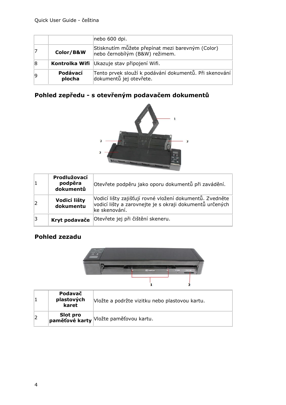 Pohled zepředu - s otevřeným podavačem dokumentů, Pohled zezadu | I.R.I.S. IRIScan Pro 3 Wi-Fi Quick Start User Manual | Page 119 / 166