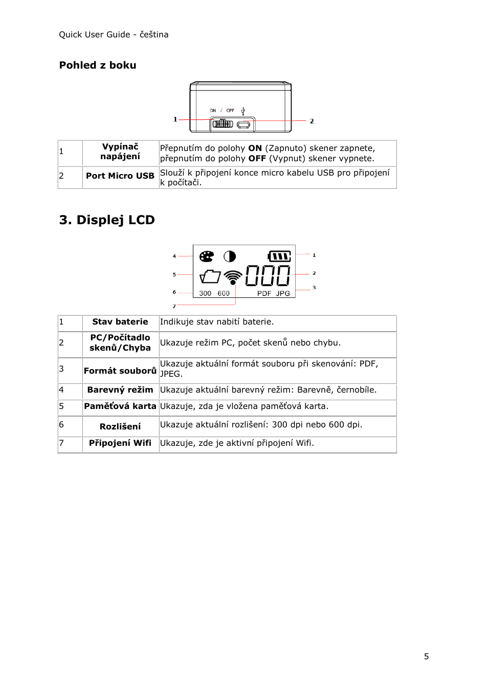 Pohled z boku, Displej lcd | I.R.I.S. IRIScan Pro 3 Wi-Fi Quick Start User Manual | Page 120 / 166