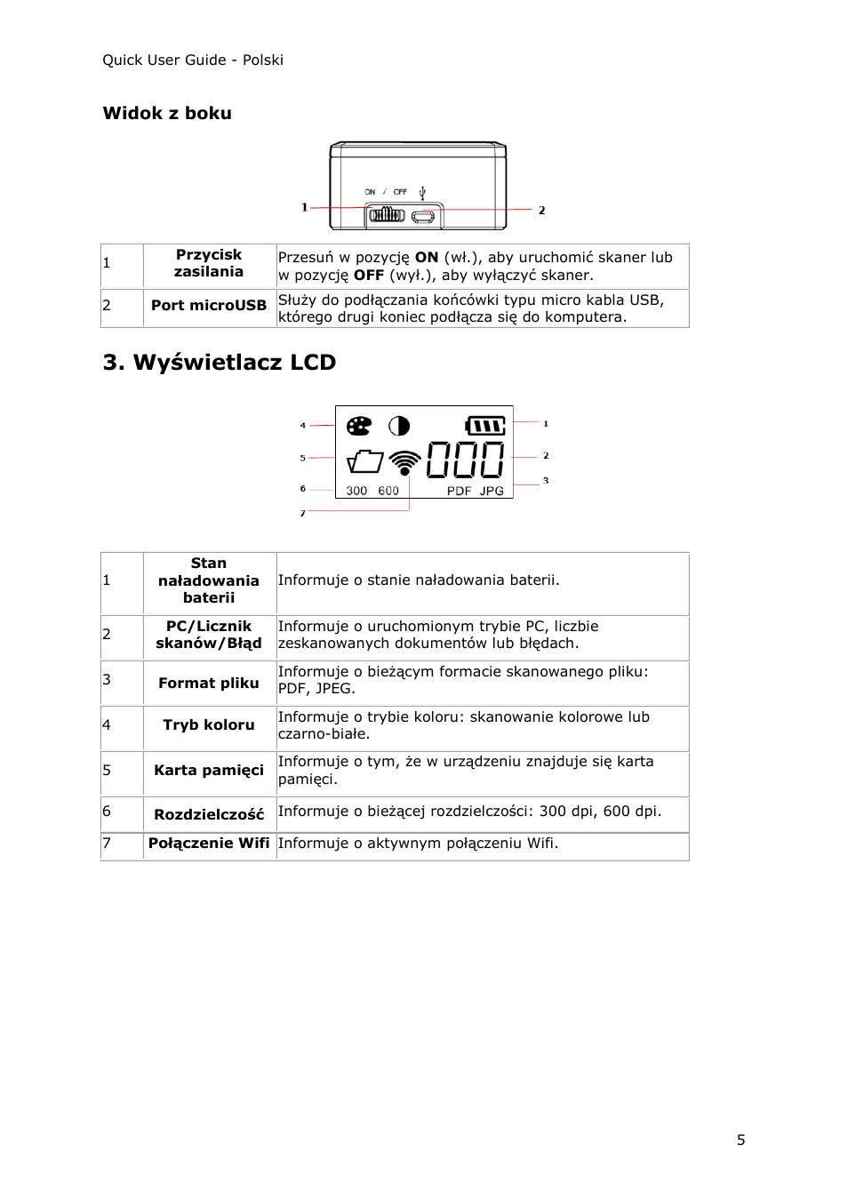 Widok z boku, Wyświetlacz lcd | I.R.I.S. IRIScan Pro 3 Wi-Fi Quick Start User Manual | Page 132 / 166