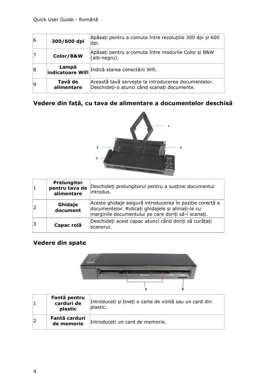 Vedere din spate | I.R.I.S. IRIScan Pro 3 Wi-Fi Quick Start User Manual | Page 144 / 166