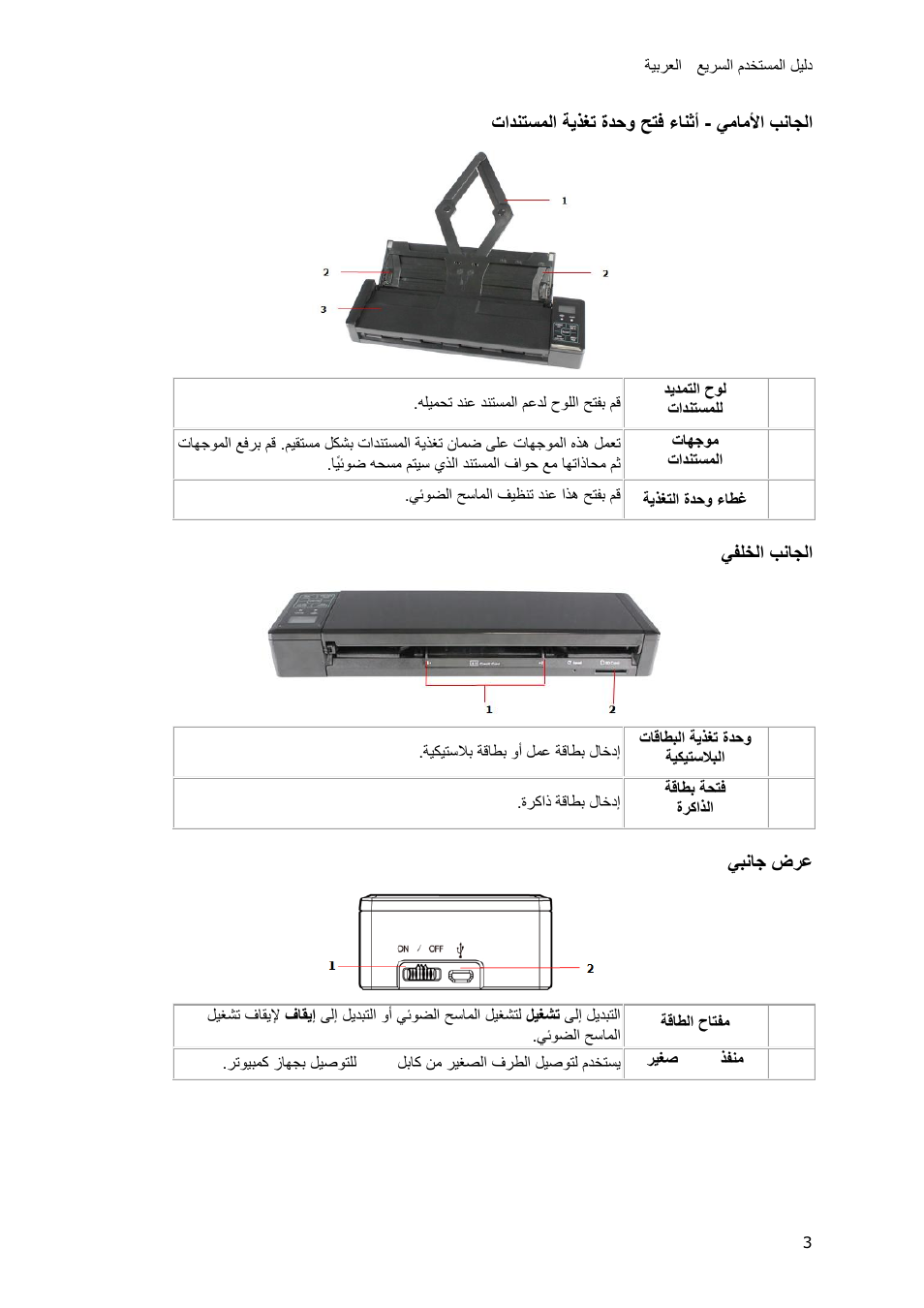 الجانب الأمامي - أثناء فتح وحدة تغذية المستندات, الجانب الخلفي, عرض جانبي | I.R.I.S. IRIScan Pro 3 Wi-Fi Quick Start User Manual | Page 157 / 166