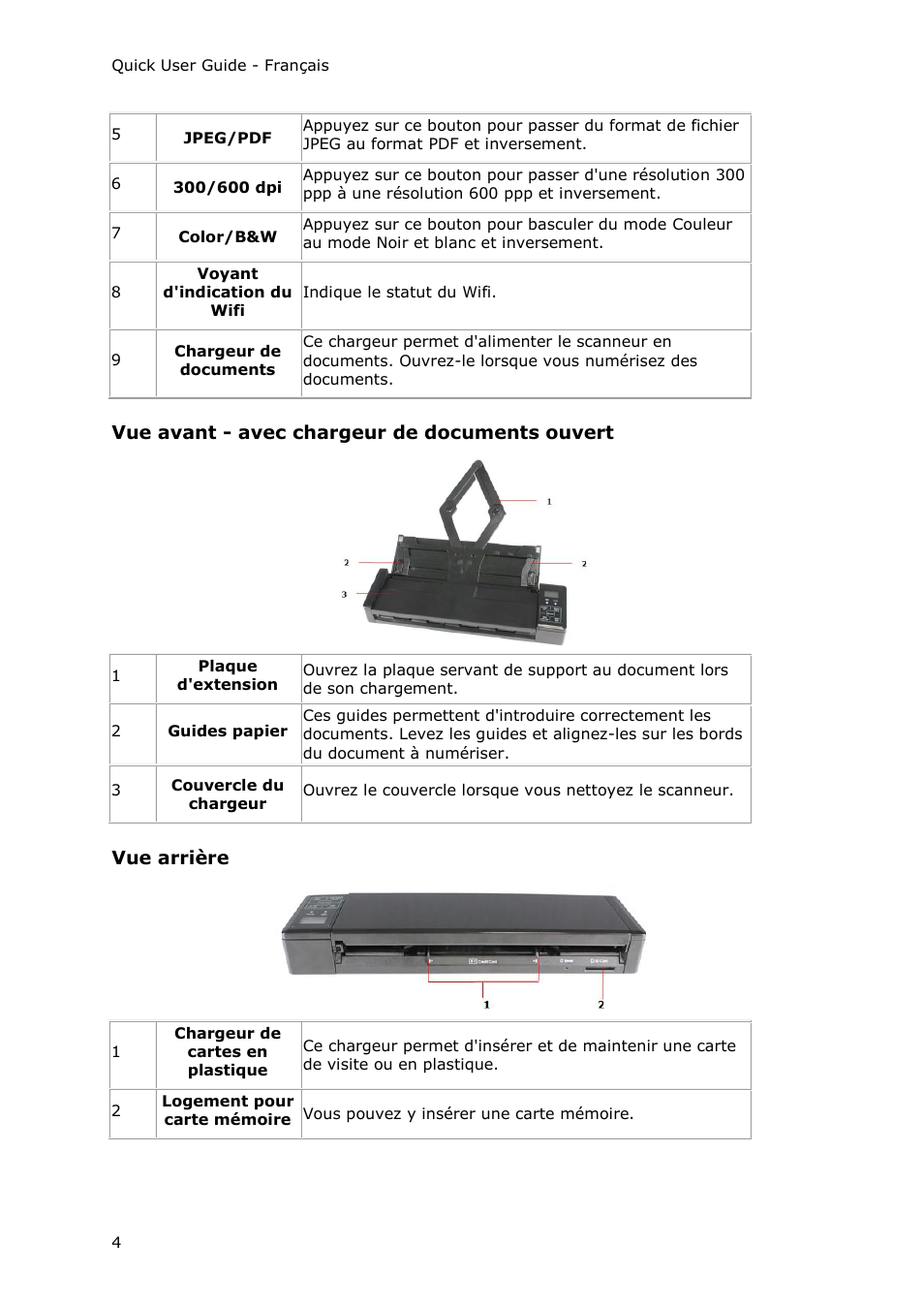 Vue avant - avec chargeur de documents ouvert, Vue arrière | I.R.I.S. IRIScan Pro 3 Wi-Fi Quick Start User Manual | Page 16 / 166