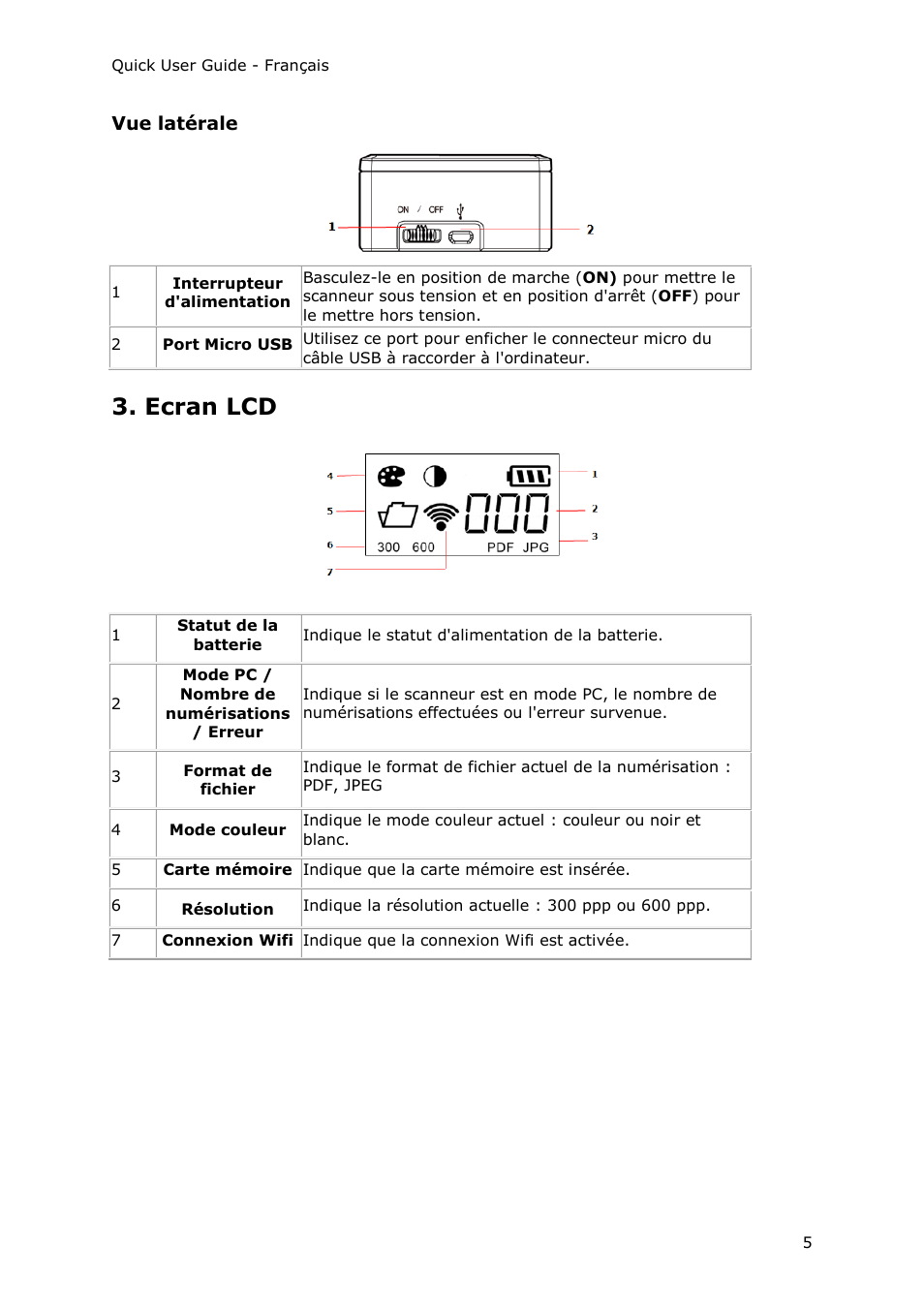 Vue latérale, Ecran lcd | I.R.I.S. IRIScan Pro 3 Wi-Fi Quick Start User Manual | Page 17 / 166