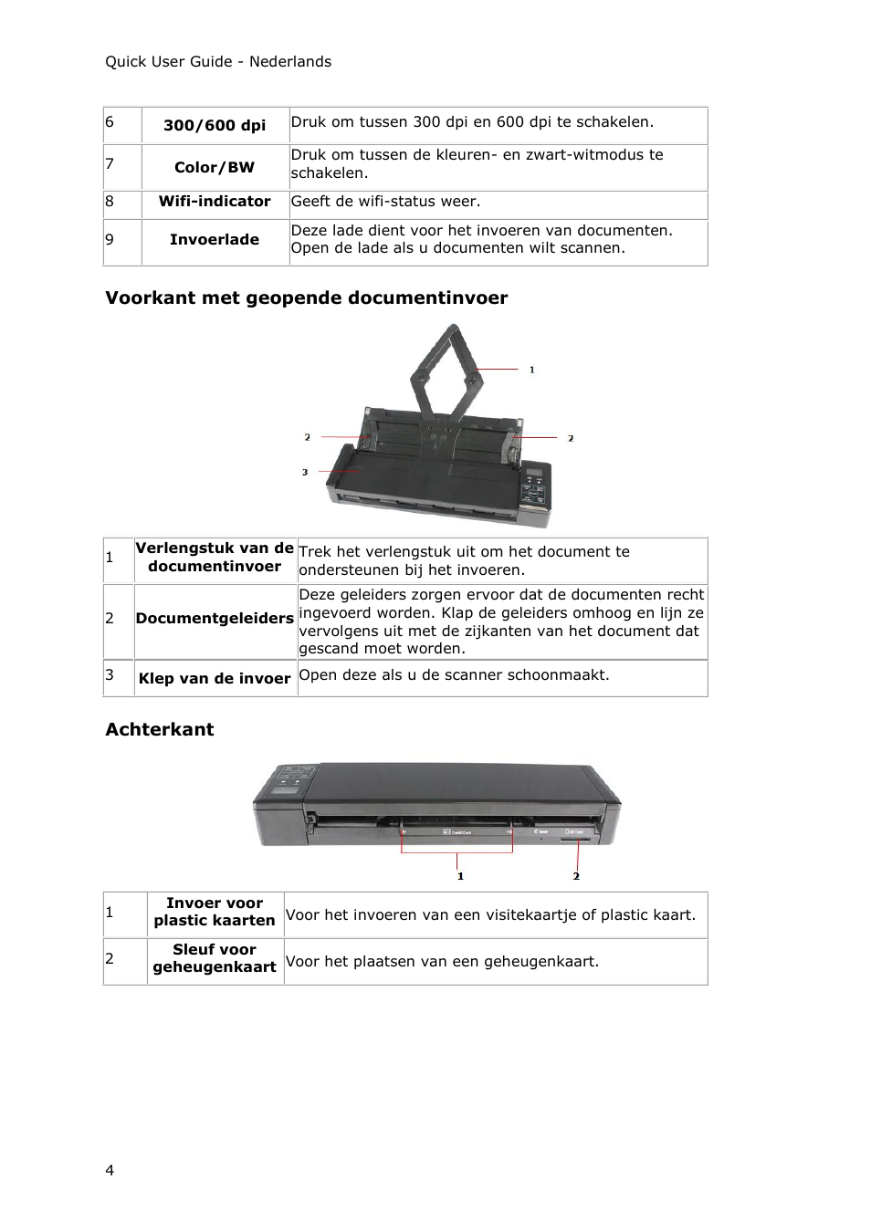 Voorkant met geopende documentinvoer, Achterkant | I.R.I.S. IRIScan Pro 3 Wi-Fi Quick Start User Manual | Page 29 / 166
